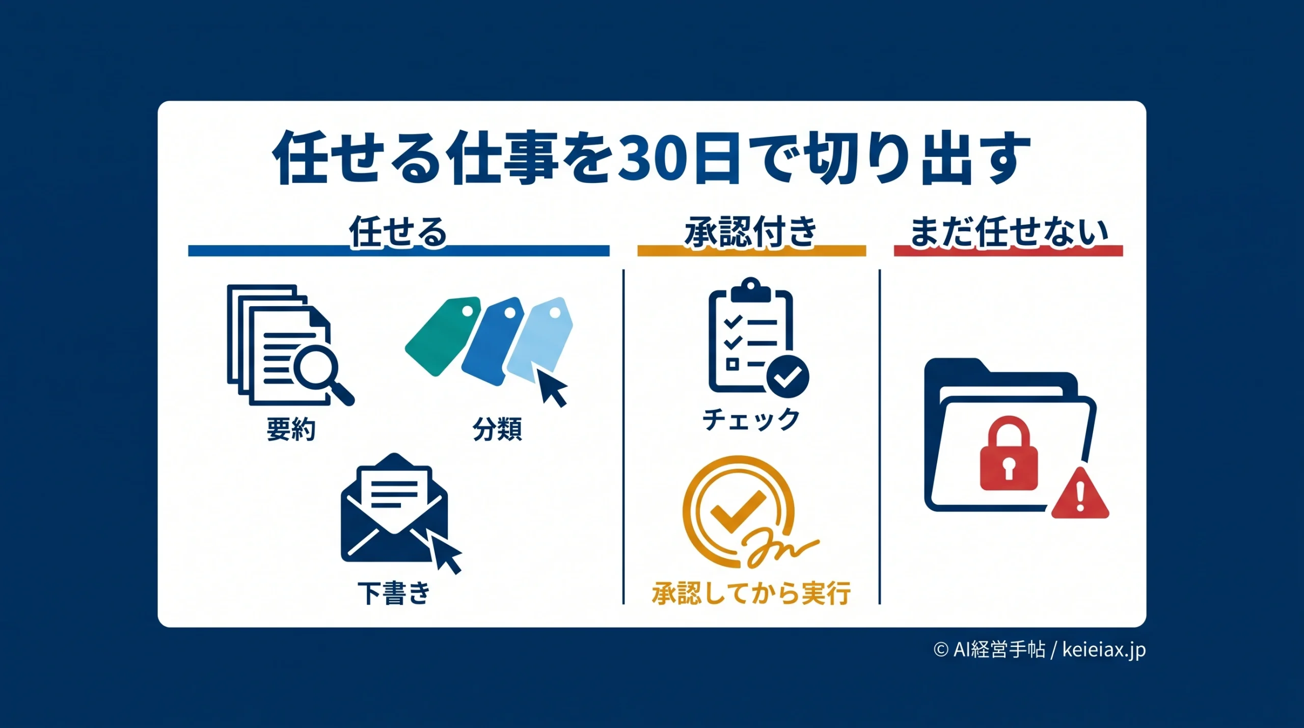 AIエージェントに何を任せるか 最初の30日で切り出す仕事リスト
