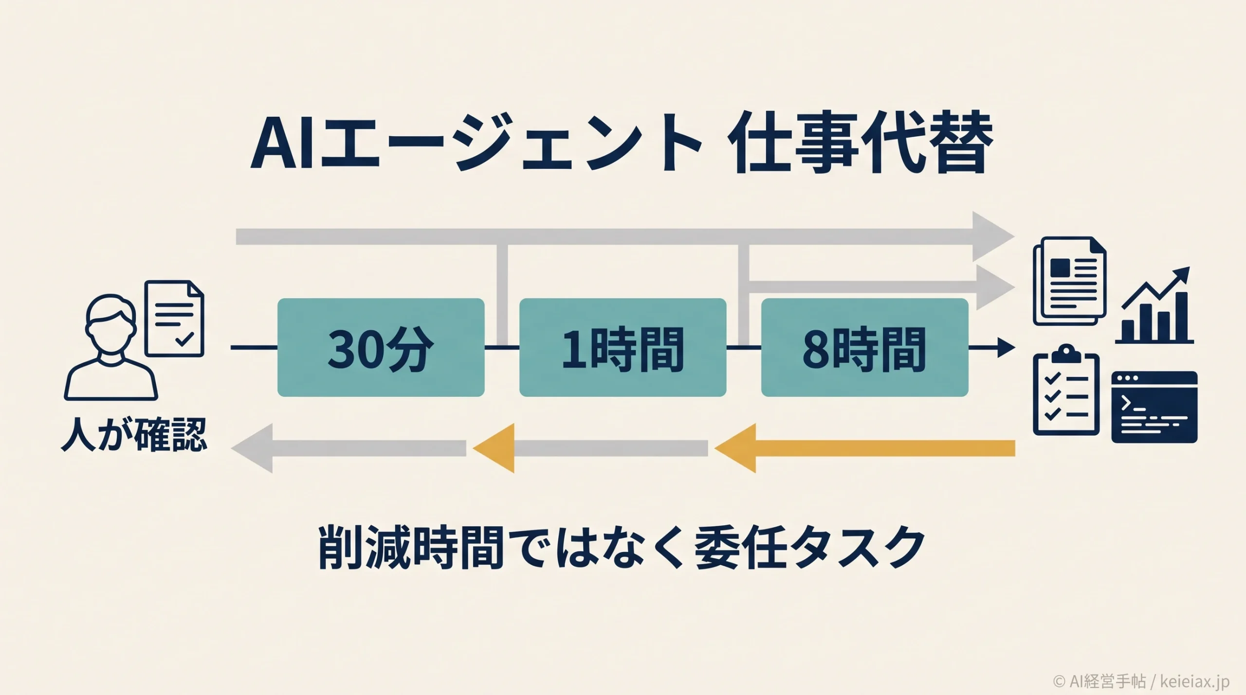 AIエージェントは社員の仕事を何時間代替するか Codex調査で見る導入効果