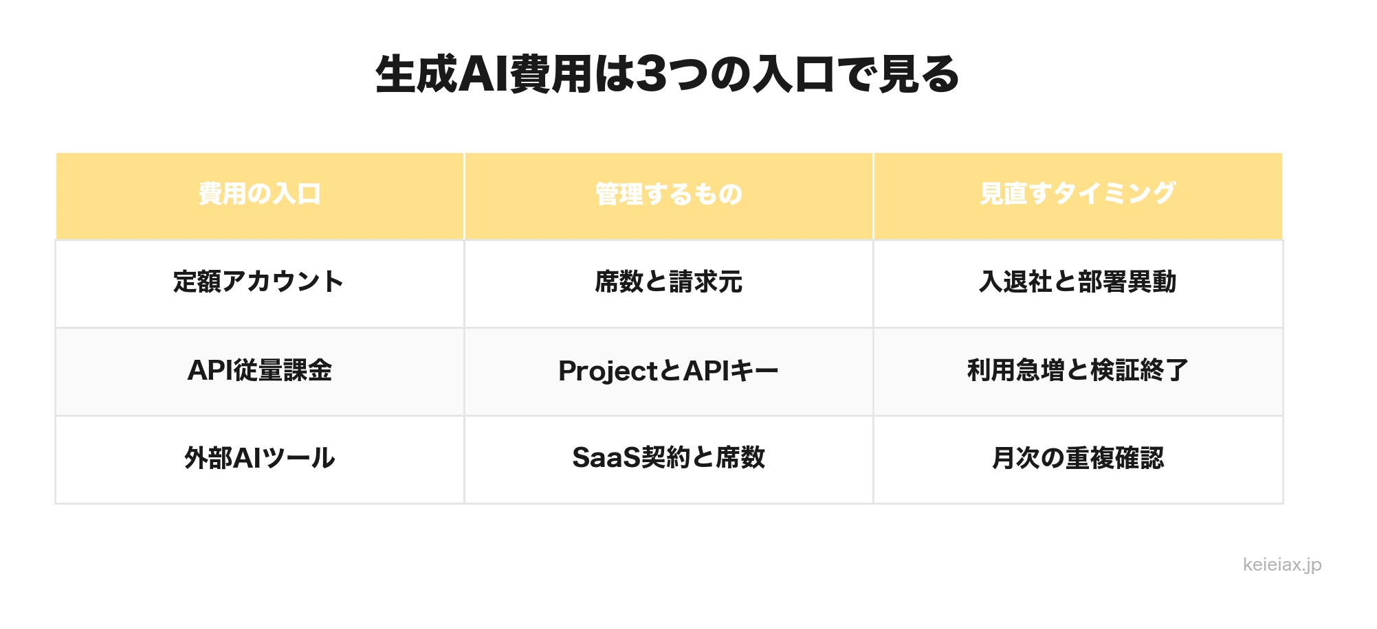 生成AIの費用上限設定で予算オーバーを防ぐ 会社利用の3つの見直し