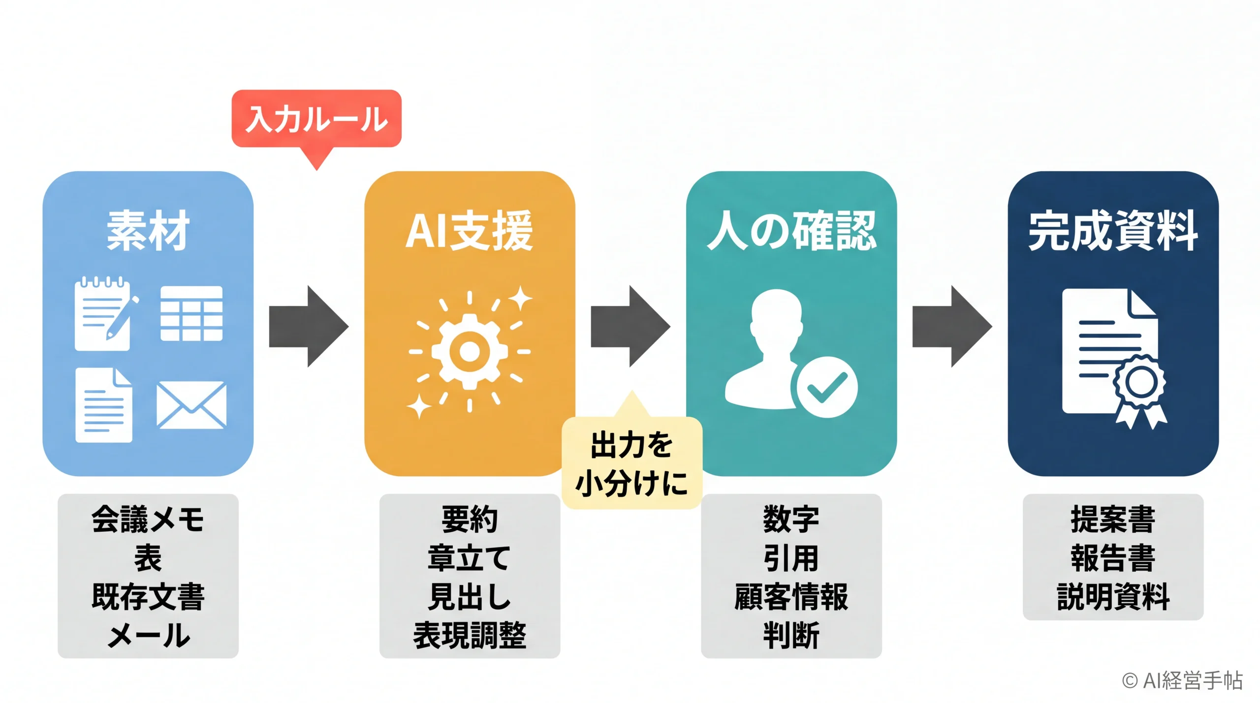 資料作成AIとは？意味をわかりやすく解説｜AI経営手帖