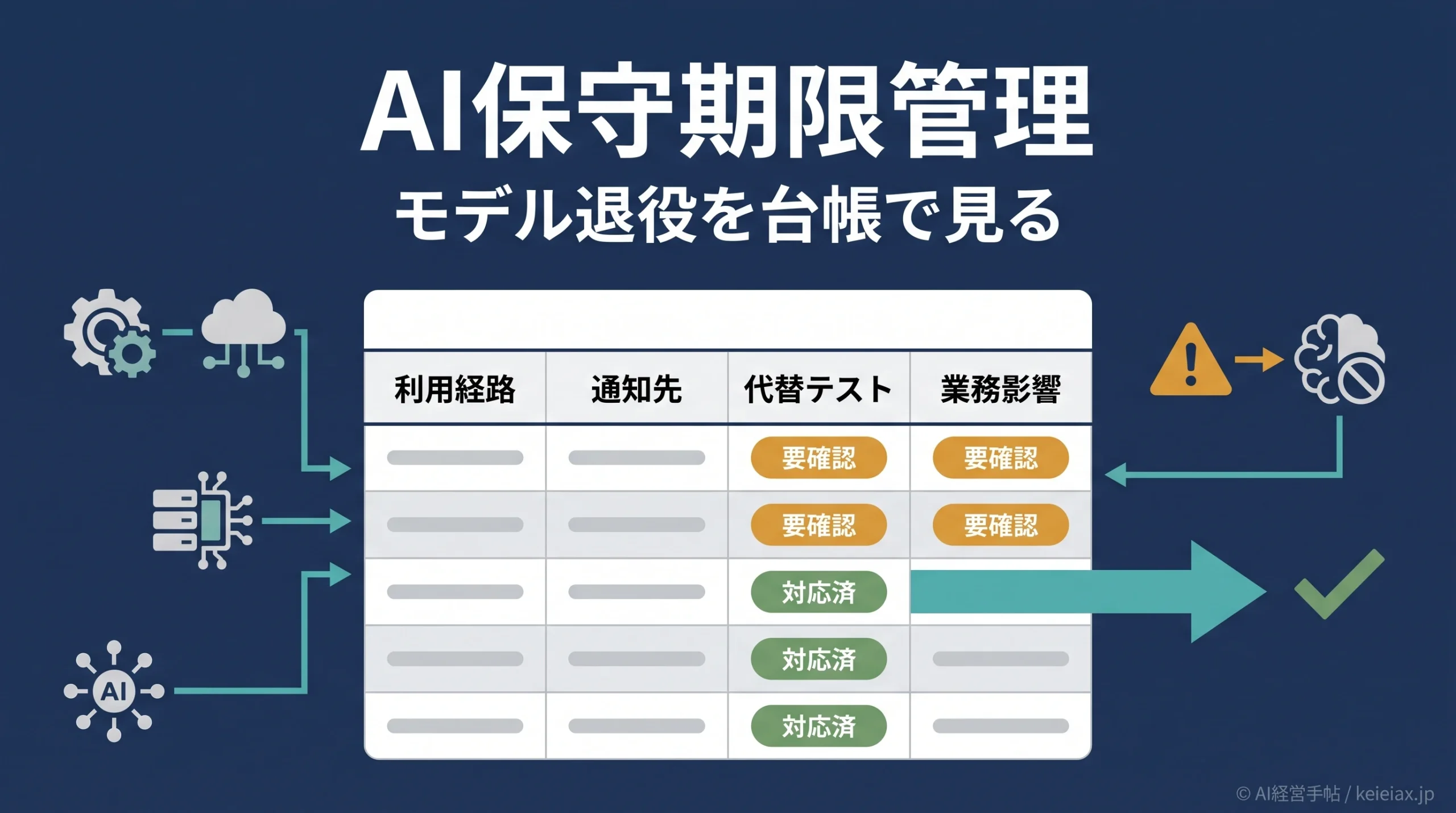 AIツールの保守期限管理で業務停止を防ぐには【モデル退役を台帳で見る】