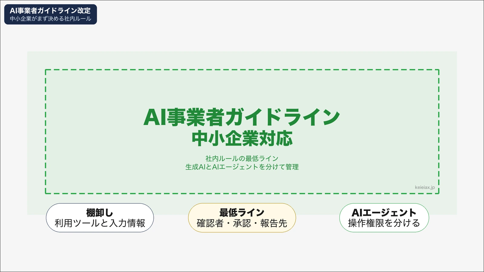 AI事業者ガイドライン改定で中小企業がまず対応すべきこと｜AIエージェント利用と社内ルールの最低ライン