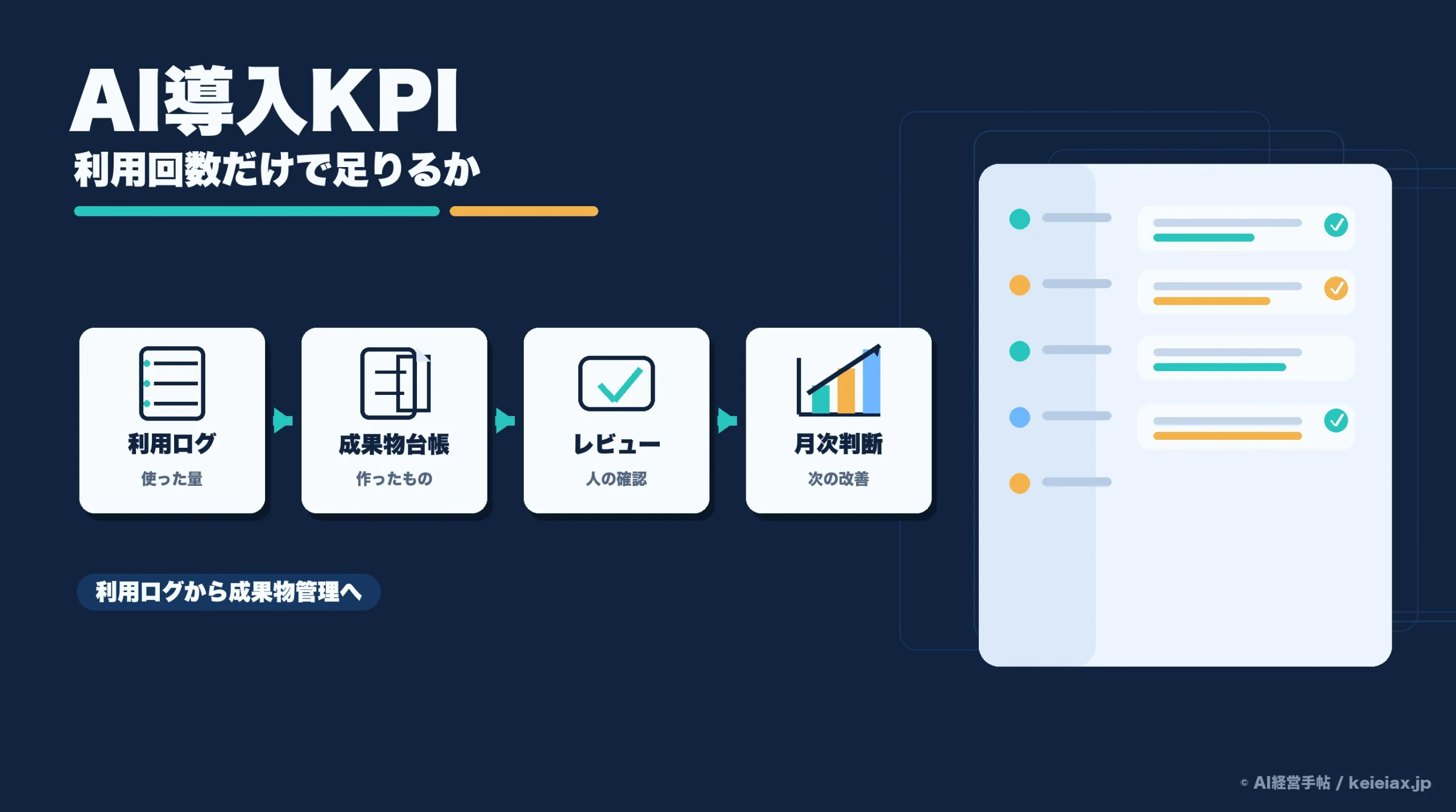 AI導入KPIの成果測定は利用回数だけで足りるか【GitHubレポートで見る成果物管理】