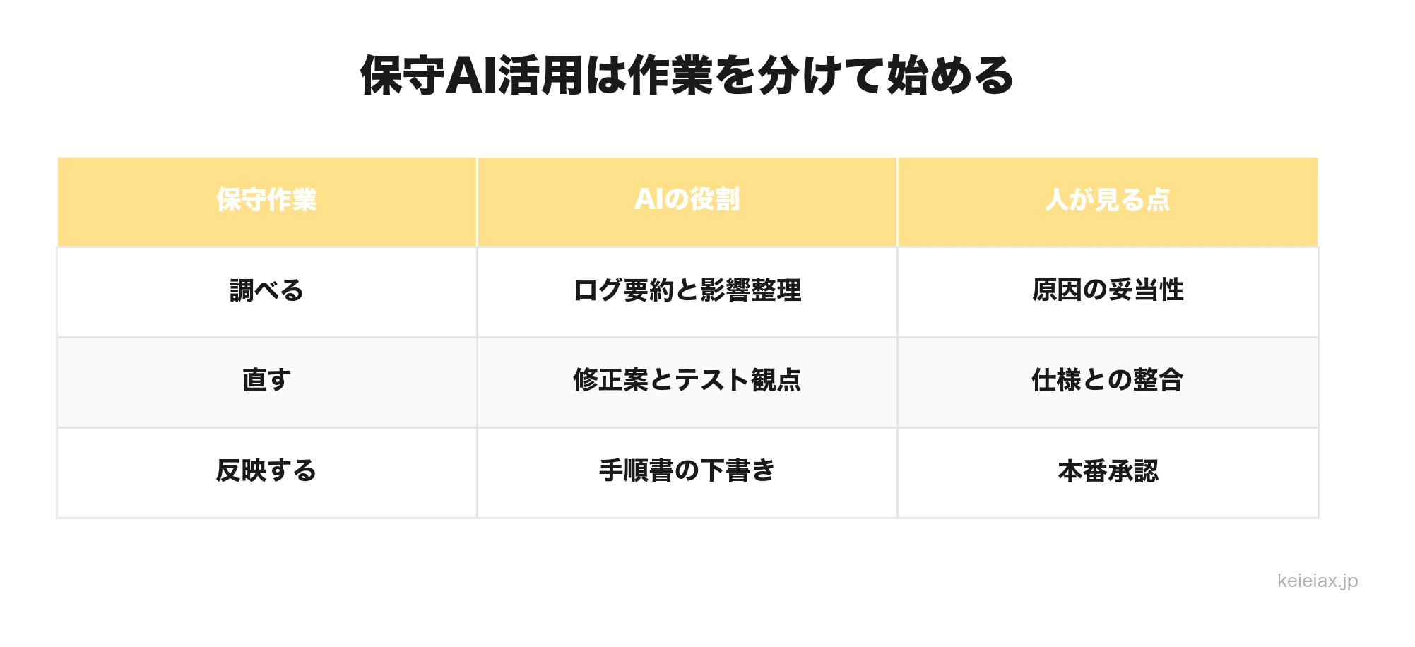 システム保守のAI活用で古い更新作業を軽くする レガシー保守費用の見直し方