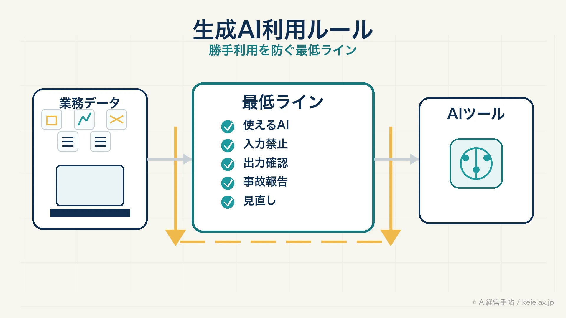 生成AIを社員が勝手に使う前に中小企業が決める利用ルールの最低ライン