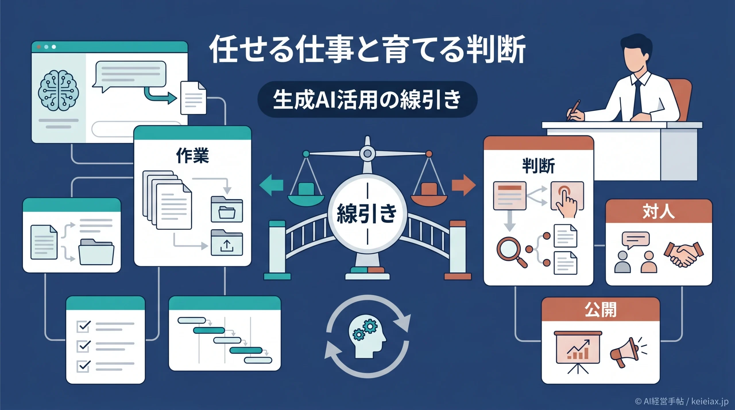 生成AIに任せすぎると社員のスキルは落ちるのか 中小企業が効率化と人材育成を両立する線引き