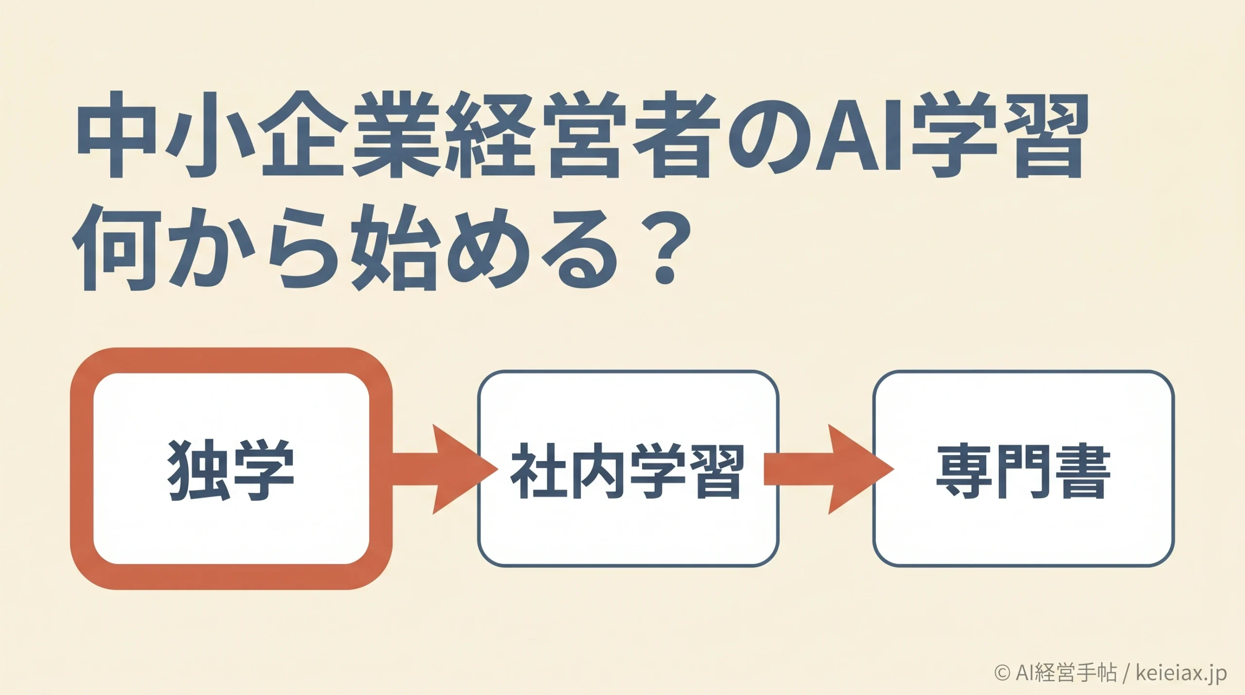 中小企業の経営者がAIを何から勉強すべきか｜独学・社内学習・専門書の優先順位