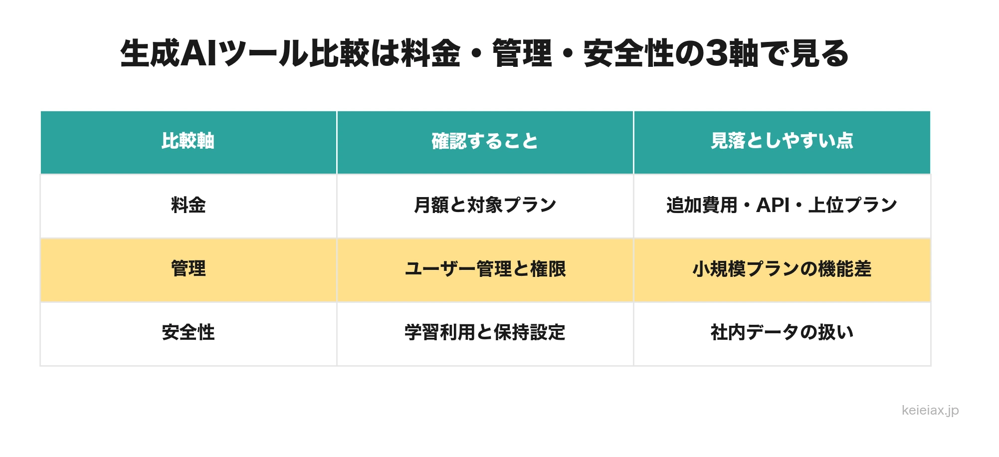 中小企業が生成AIツールを選ぶときの比較ポイント 料金とセキュリティで見る現実的な選び方