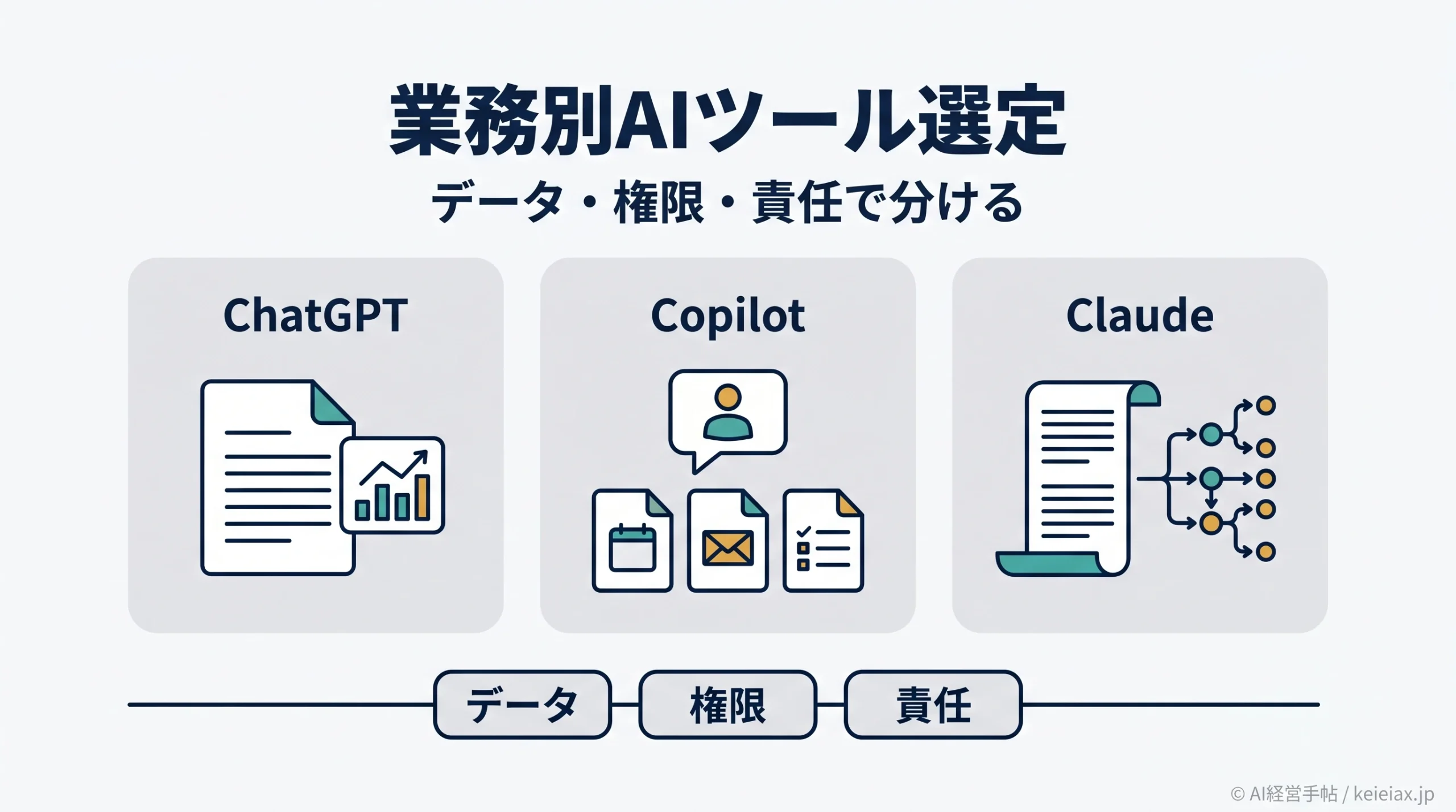 ChatGPT・Copilot・Claudeを業務別にどう使い分けるか｜社内で決めるAIツール選定の基準