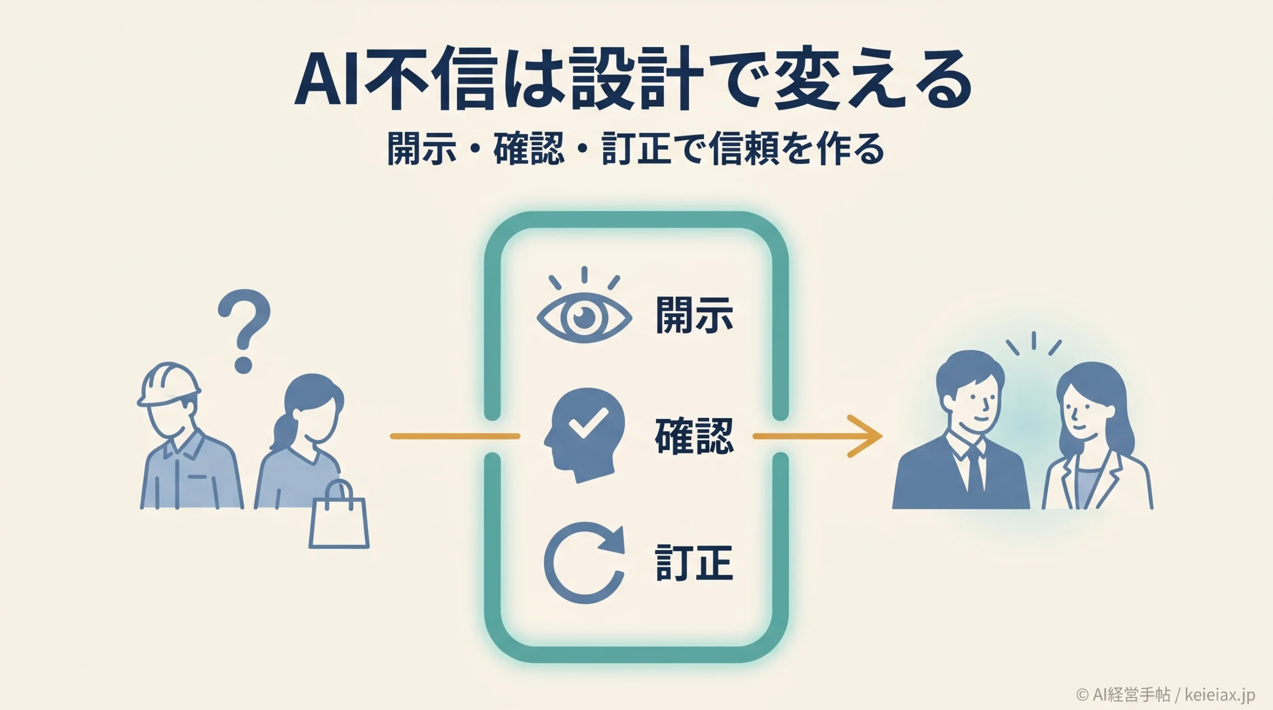 AIが信頼されない理由はなぜか｜5万人調査が示すAI不信と企業が示すべき情報開示