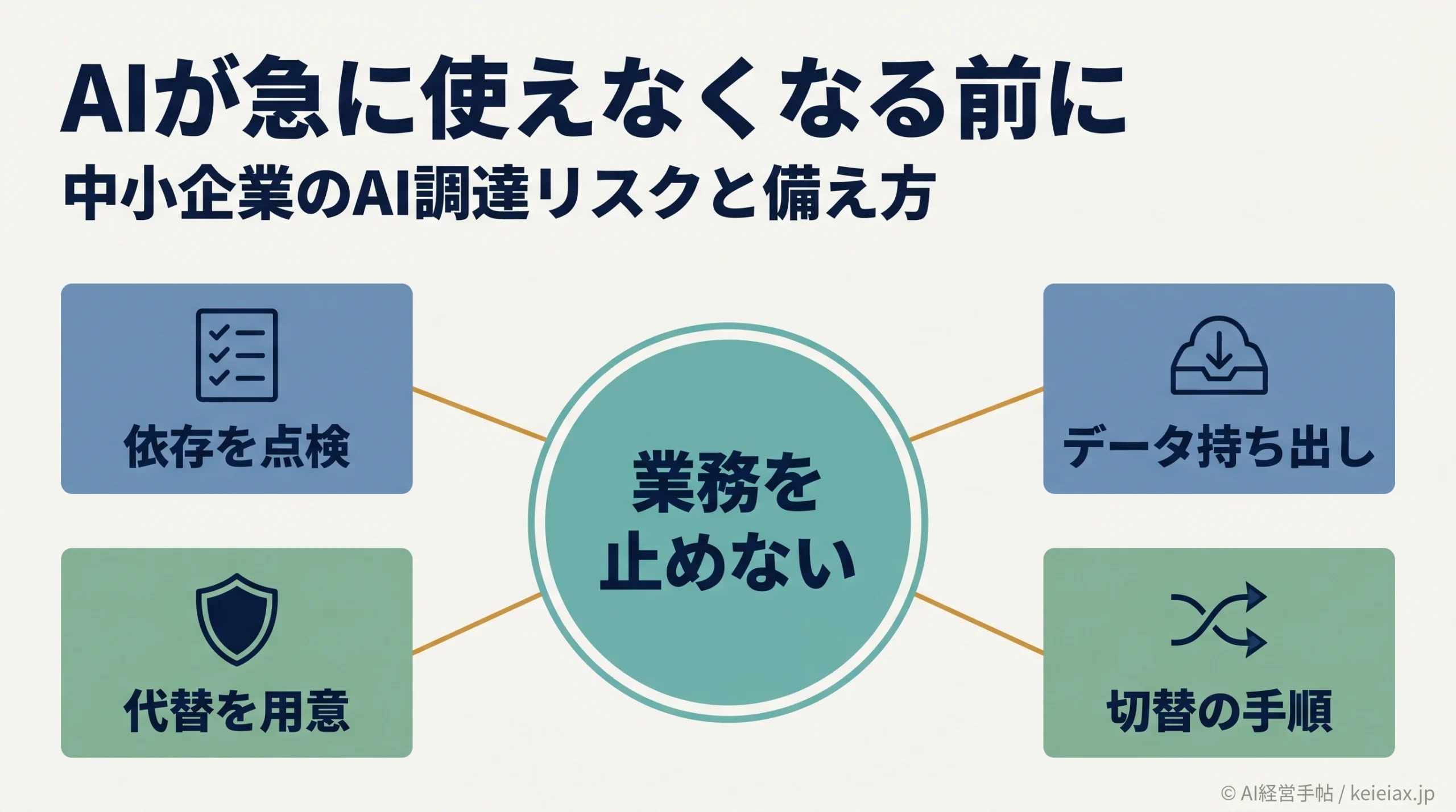 使っていたAIが急に使えなくなる理由はなぜか｜中小企業のAI調達リスクとベンダー依存の備え方
