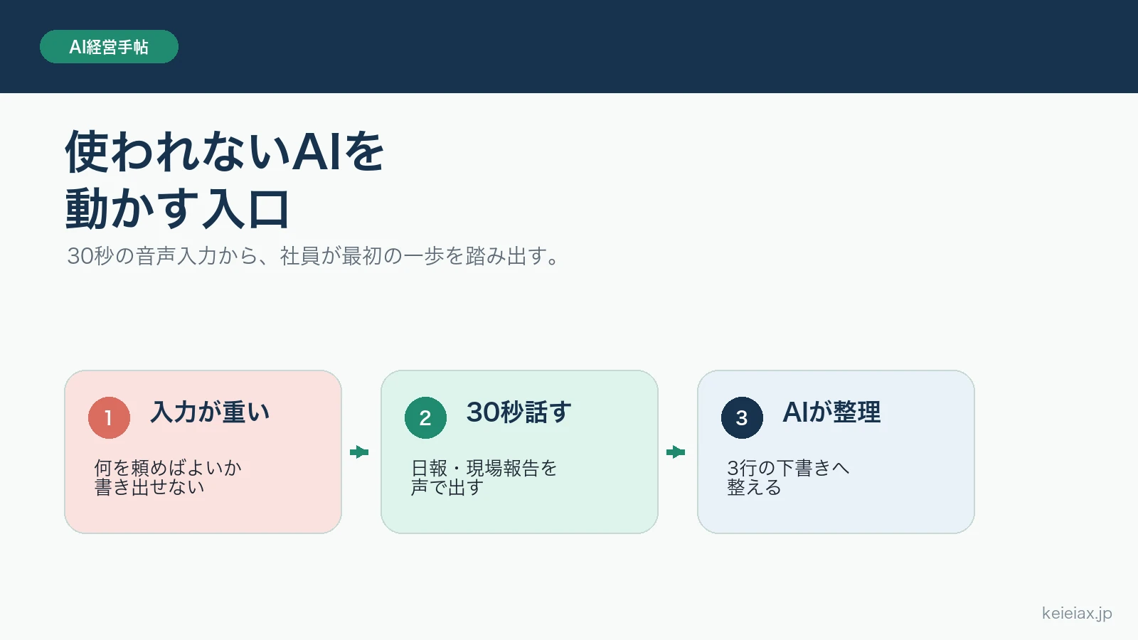 生成AIを社員が使わない理由はなぜか【音声入力で越える最初の壁】