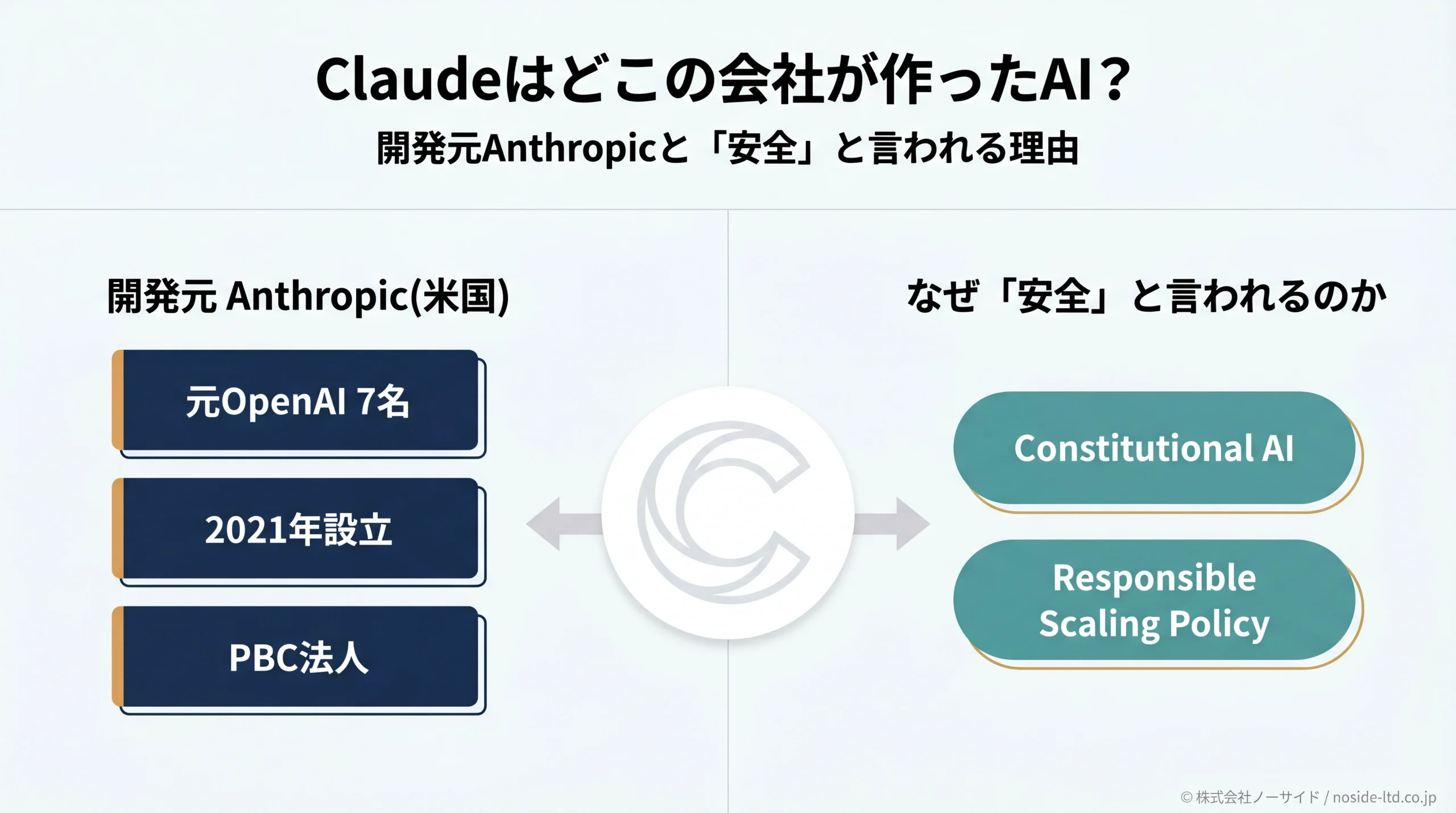 Claude(クロード)はどこの会社が作ったAI？Anthropicの正体とチャットGPTより安全と言われる理由
