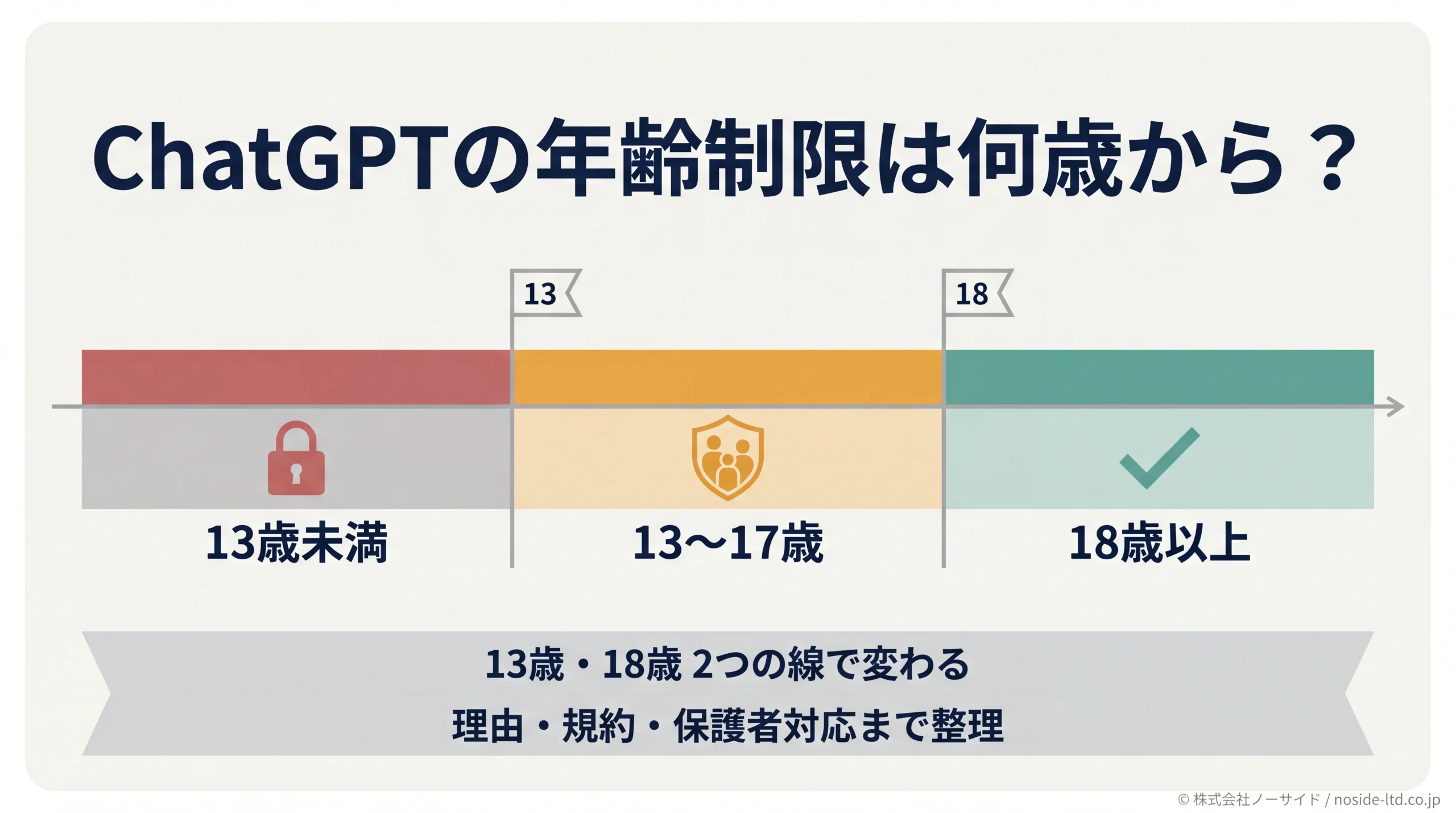 チャットGPTの年齢制限は何歳から？理由・規約・保護者ができる対応の整理