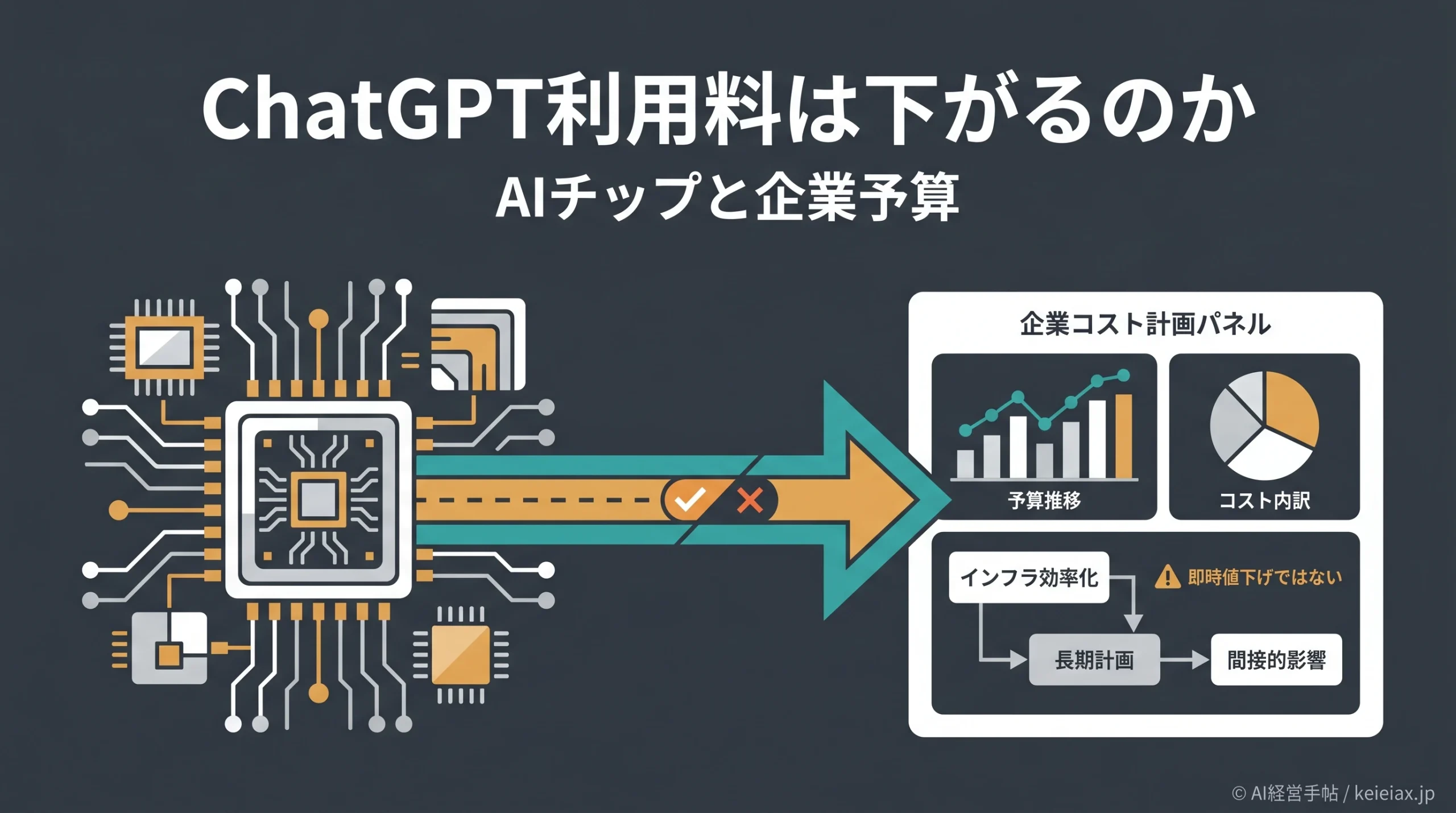 果たしてChatGPTの利用料は下がるのか？OpenAI独自AIチップで変わる企業向けAI費用