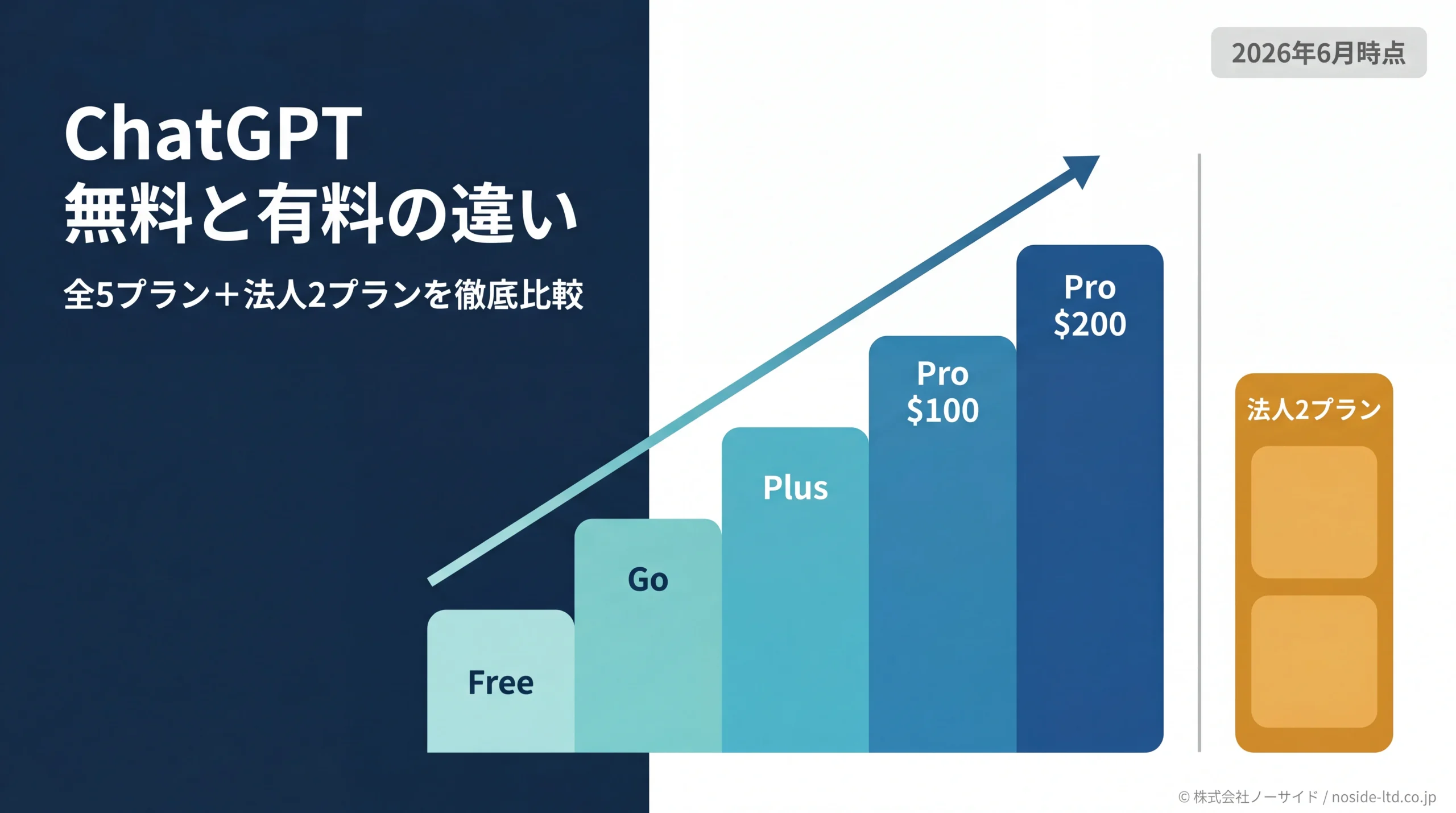 ChatGPT無料と有料の違い｜全5プラン料金・機能・モデルを比較して解説します