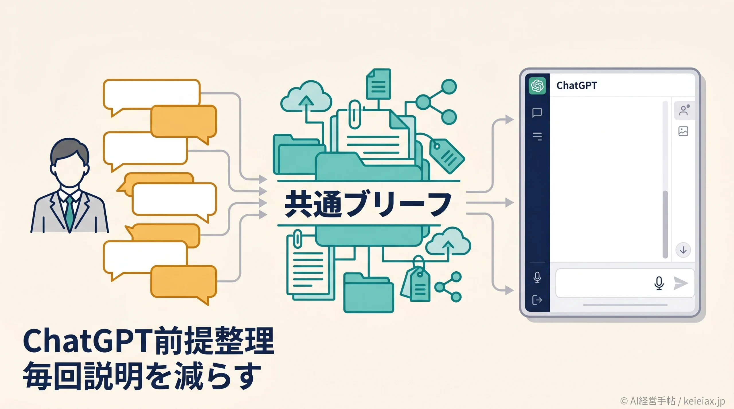 ChatGPTに毎回同じ説明をくり返して時間を失う会社の社内ナレッジの残し方