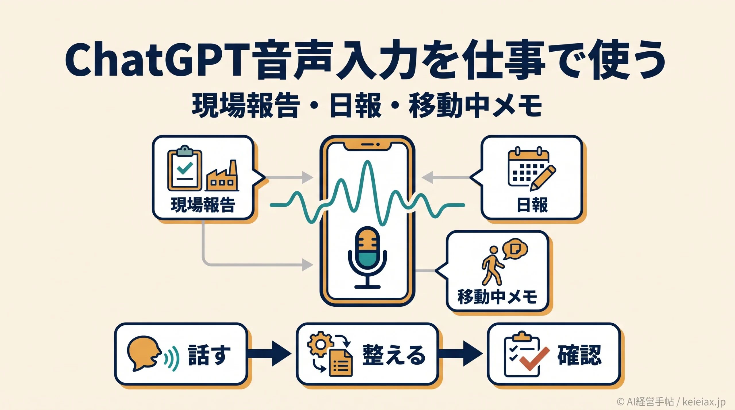 ChatGPT音声入力を仕事で使うなら何から始めるか【現場報告・日報の3業務】