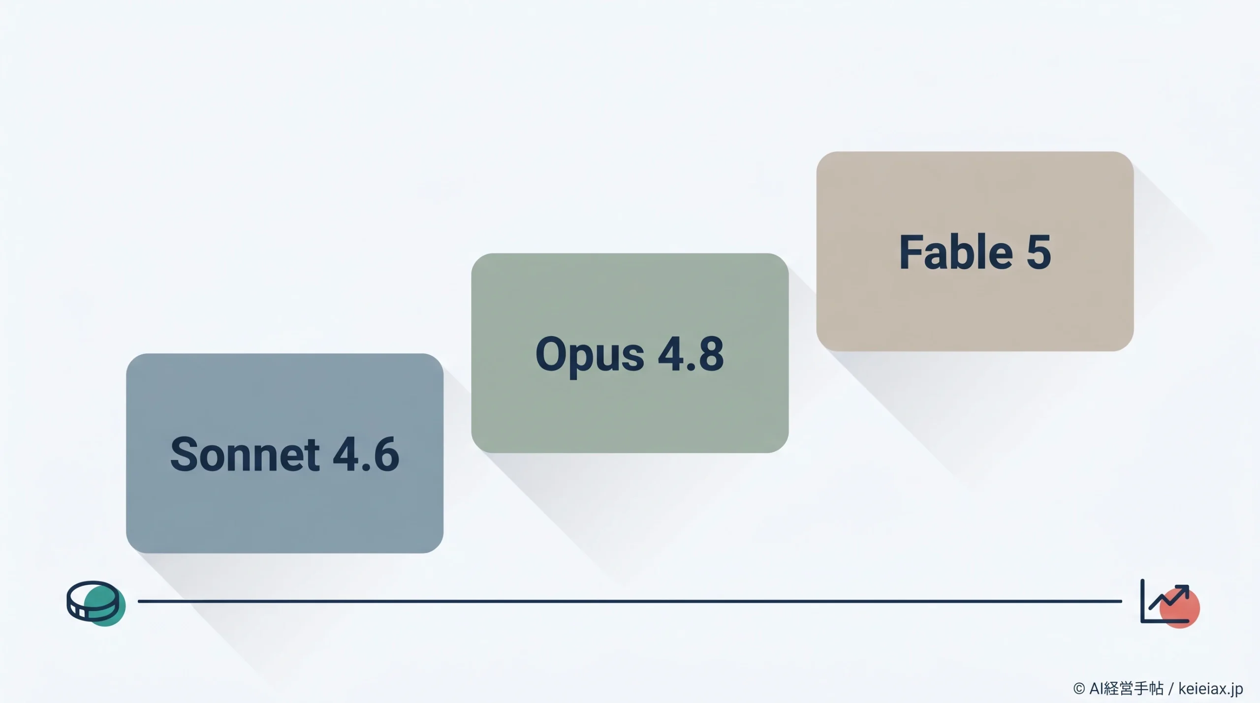 Claude Fable 5とOpus・Sonnetの違い【Anthropic新旧3モデルの比較解説】