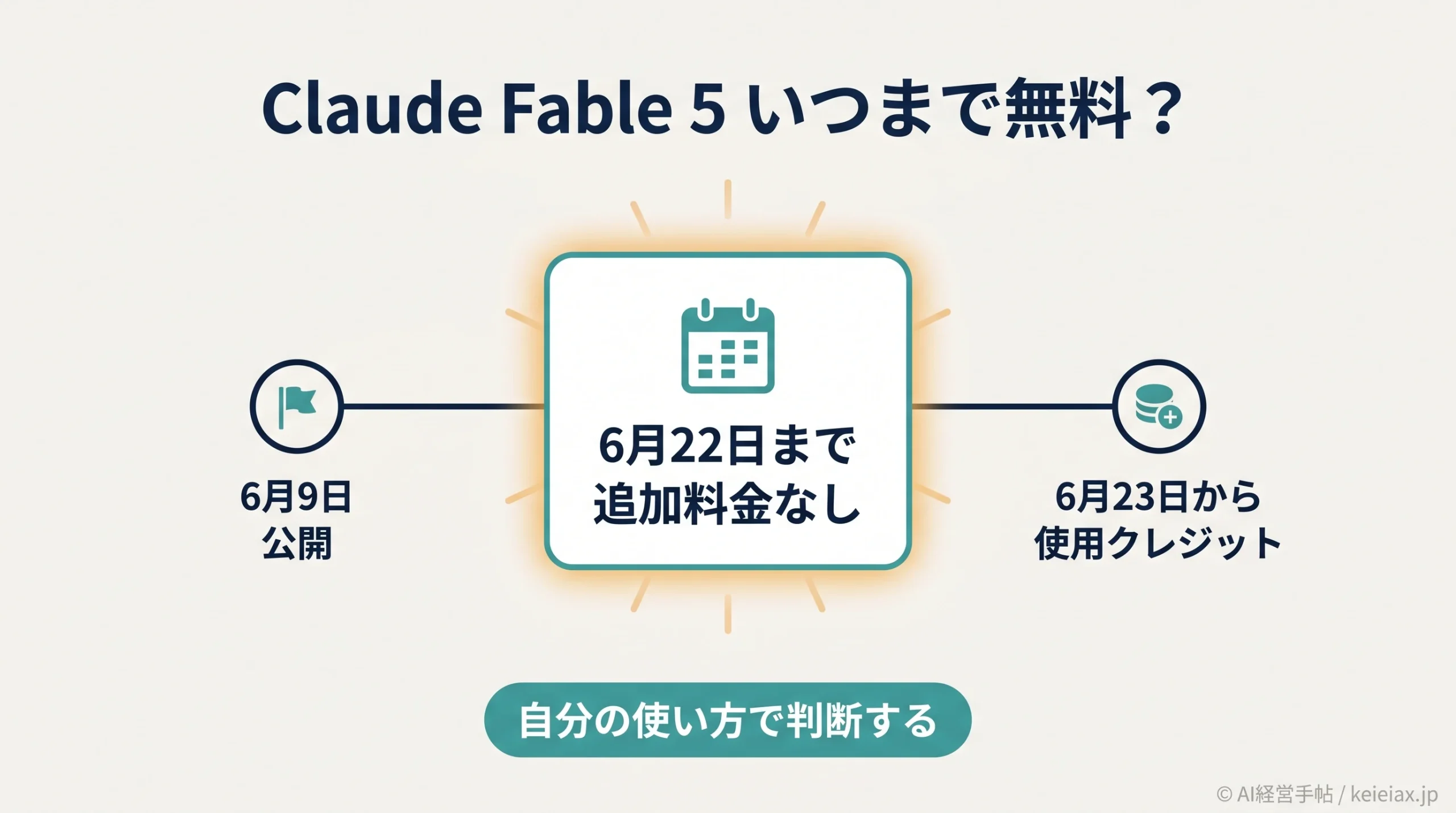 Claude Fable 5はいつまで使える？23日以降に使う方法や料金がいくらかかるかざっくり試算