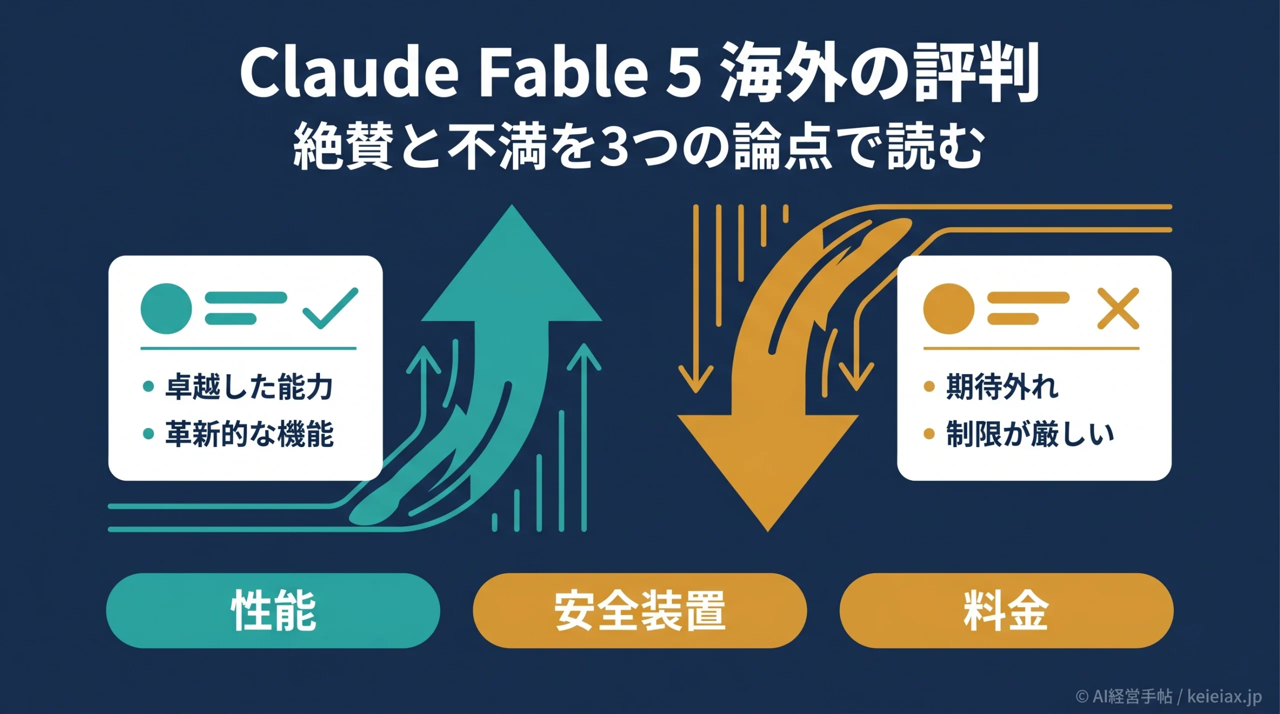 Claude Fable 5に関する海外の反応や評判を調査【Reddit・X等】