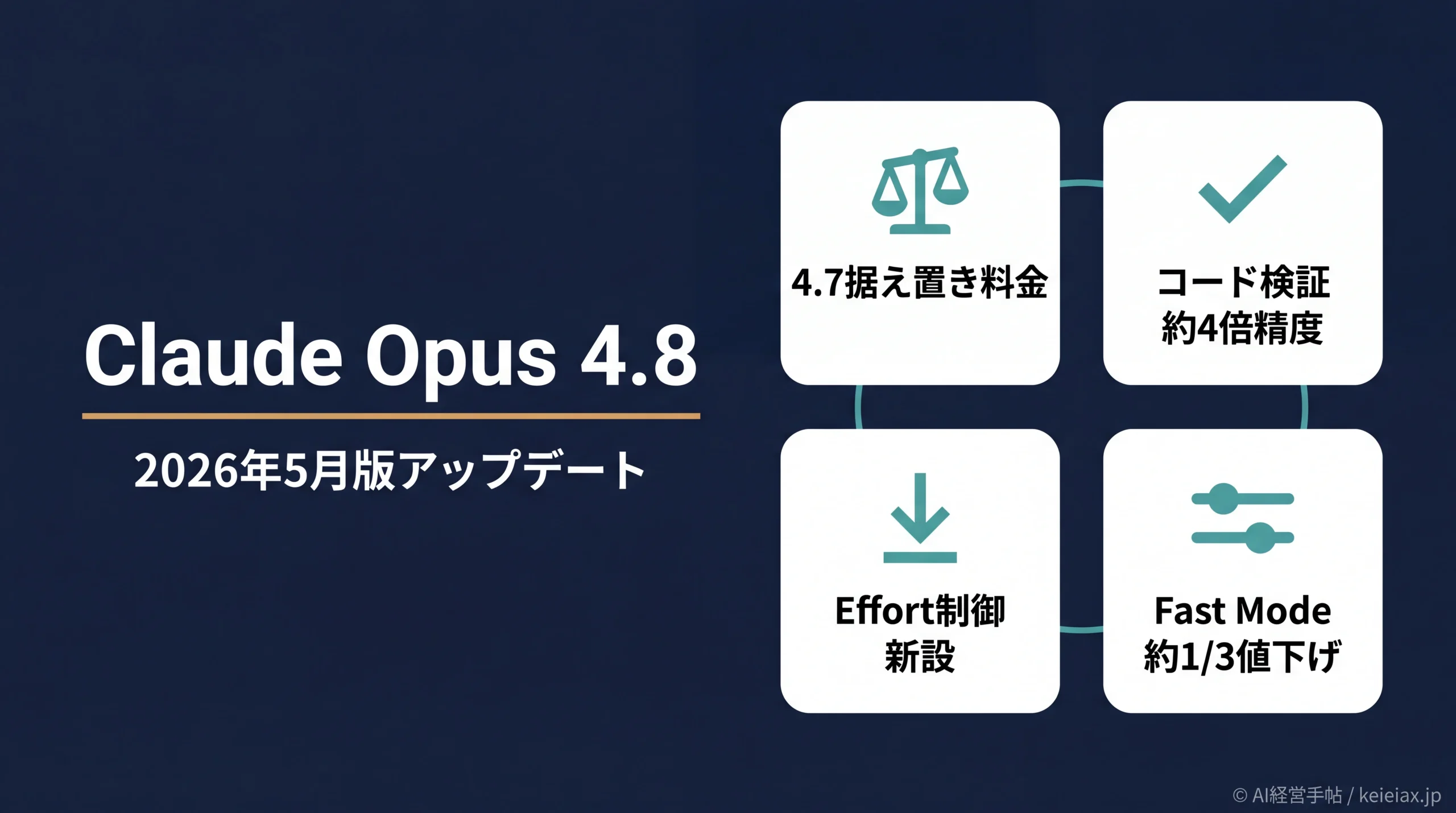 Claude Opus 4.8アップデート内容まとめ｜2026年5月版の新機能・速度・料金
