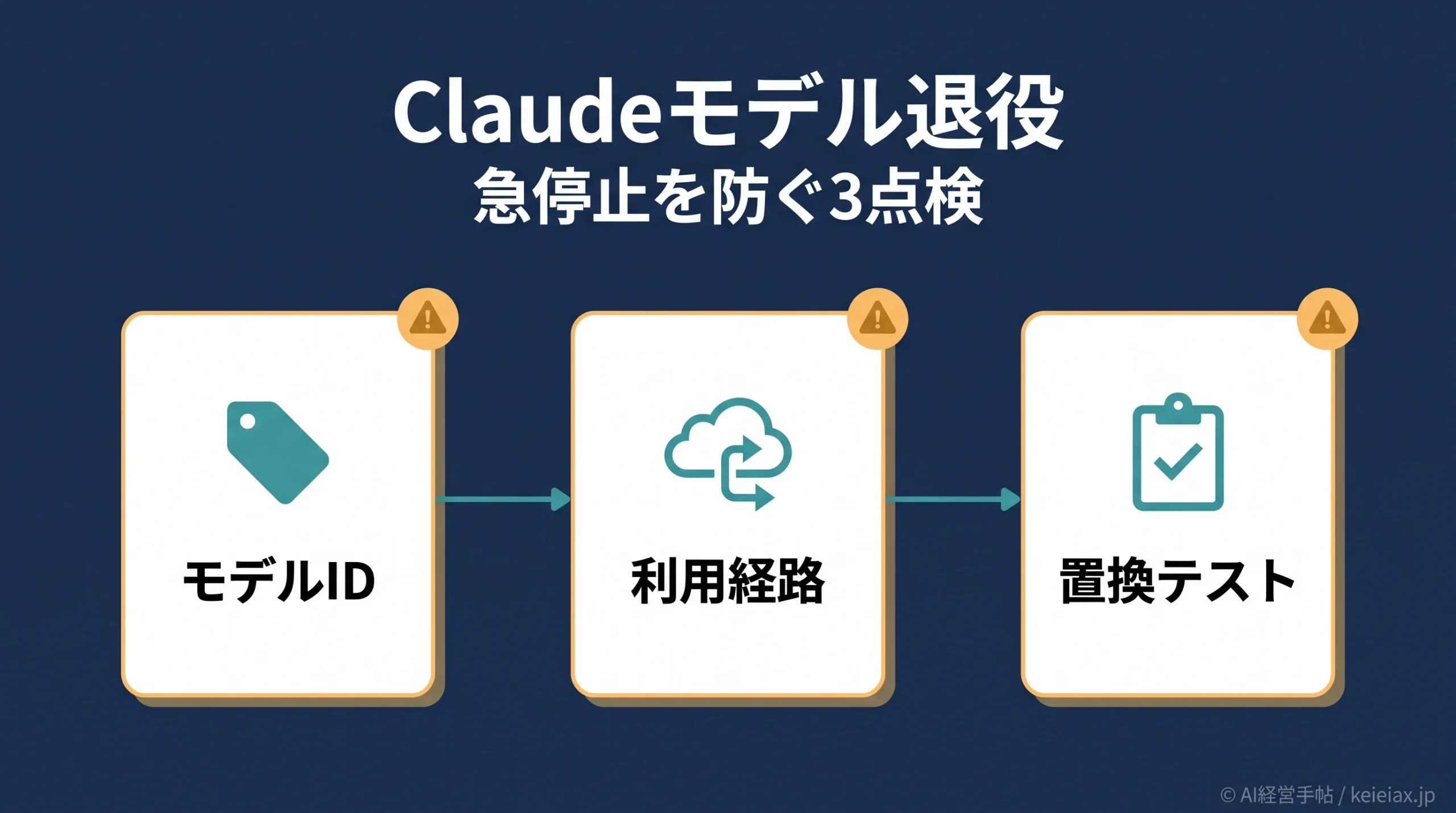 Claudeモデル退役でAI機能が急に止まる前に確認する3項目
