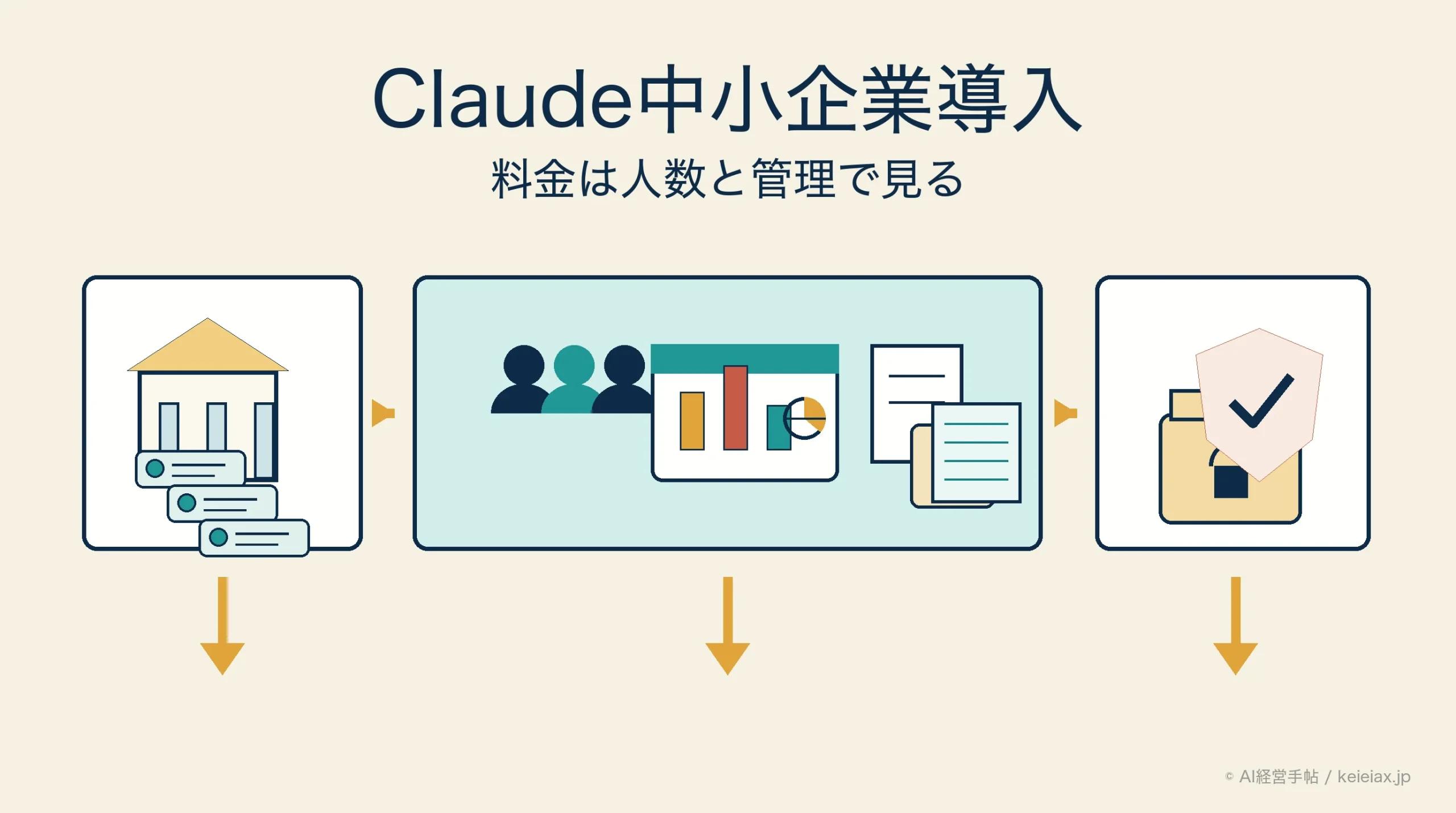Claude for Small Businessは中小企業の業務に何ができるか｜料金プランと導入で変わること