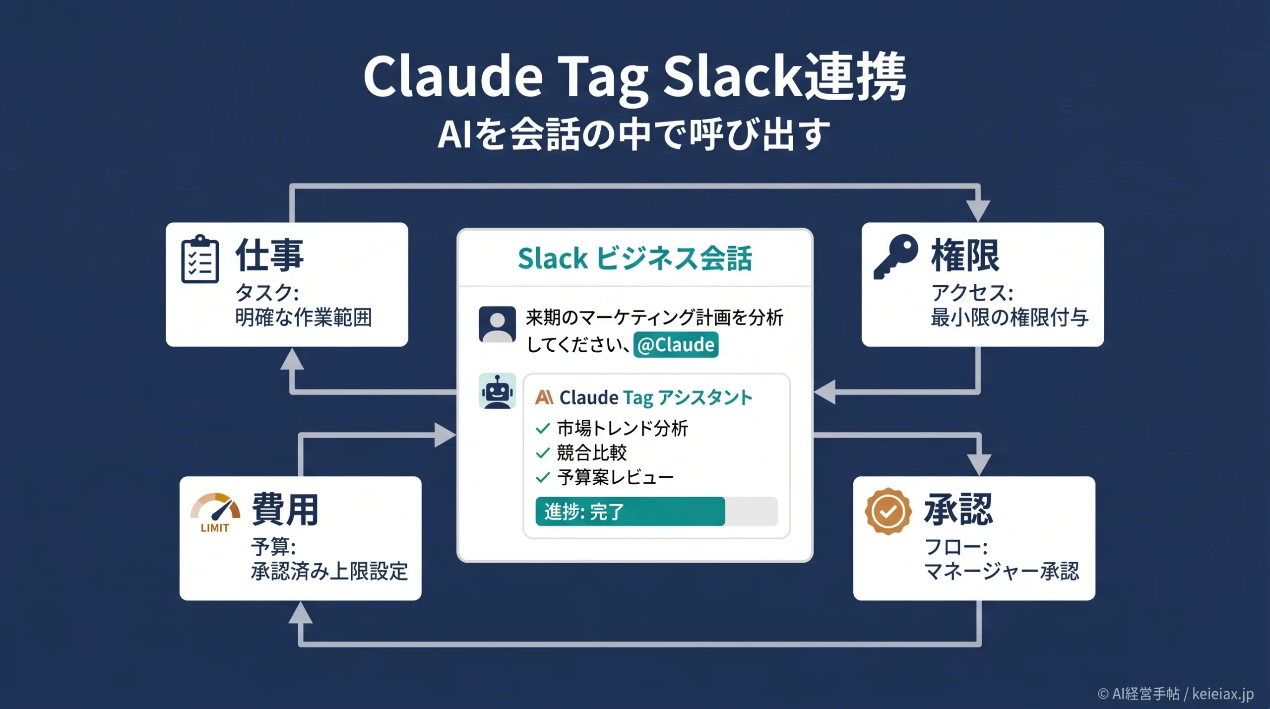 AnthropicがClaude TagをSlackで公開｜AIを社員のように使い中小企業が任せられる仕事と情報の守り方