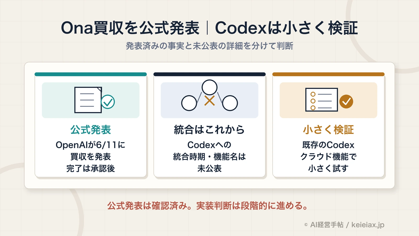 OpenAIがOnaを買収｜Codexの更なる長時間実行が実現するか