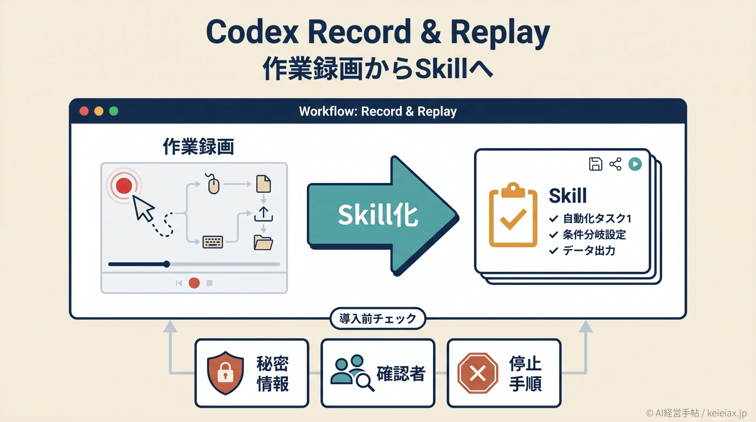 OpenAIがCodex Record & Replayを公開 作業録画で業務手順をAI化する注意点