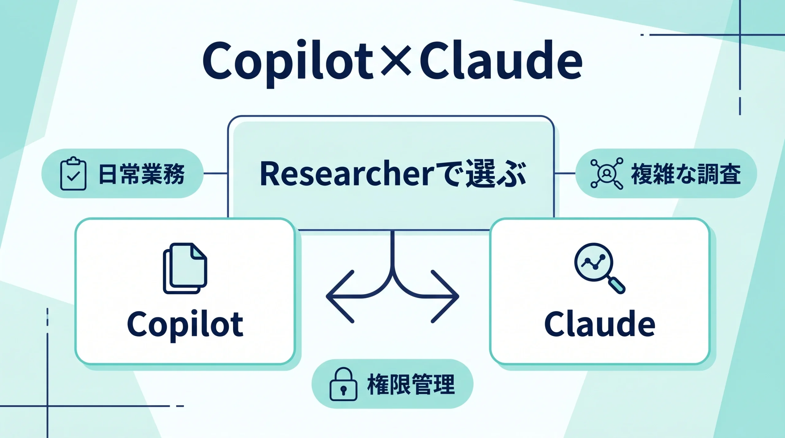 Microsoft 365 CopilotにClaude追加｜複数AIモデルの使い分けと権限管理