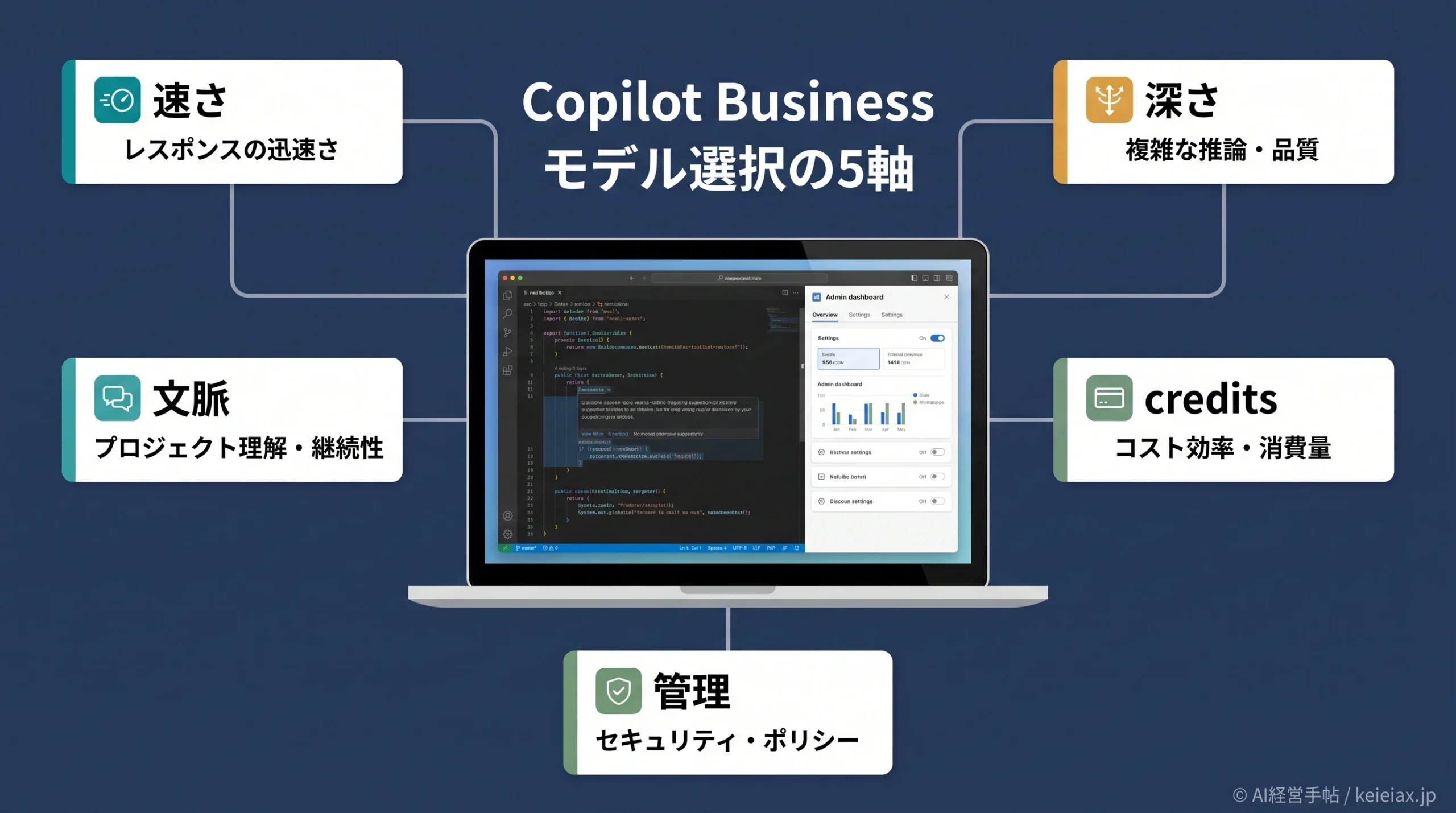 Copilot Businessのモデル選択で迷わない比較軸【Microsoft製モデル一般提供の見方】