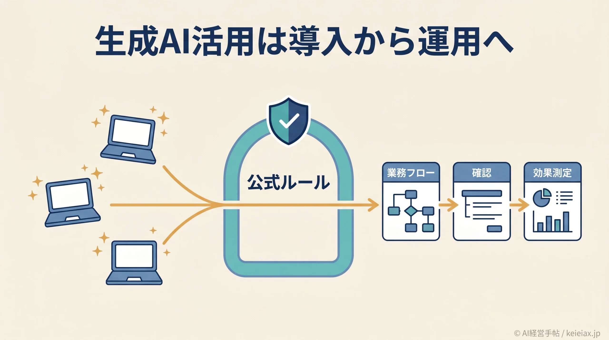 生成AIは企業で実際に何に使われているか｜2026年の活用実態と「導入」から「運用」への次の一手