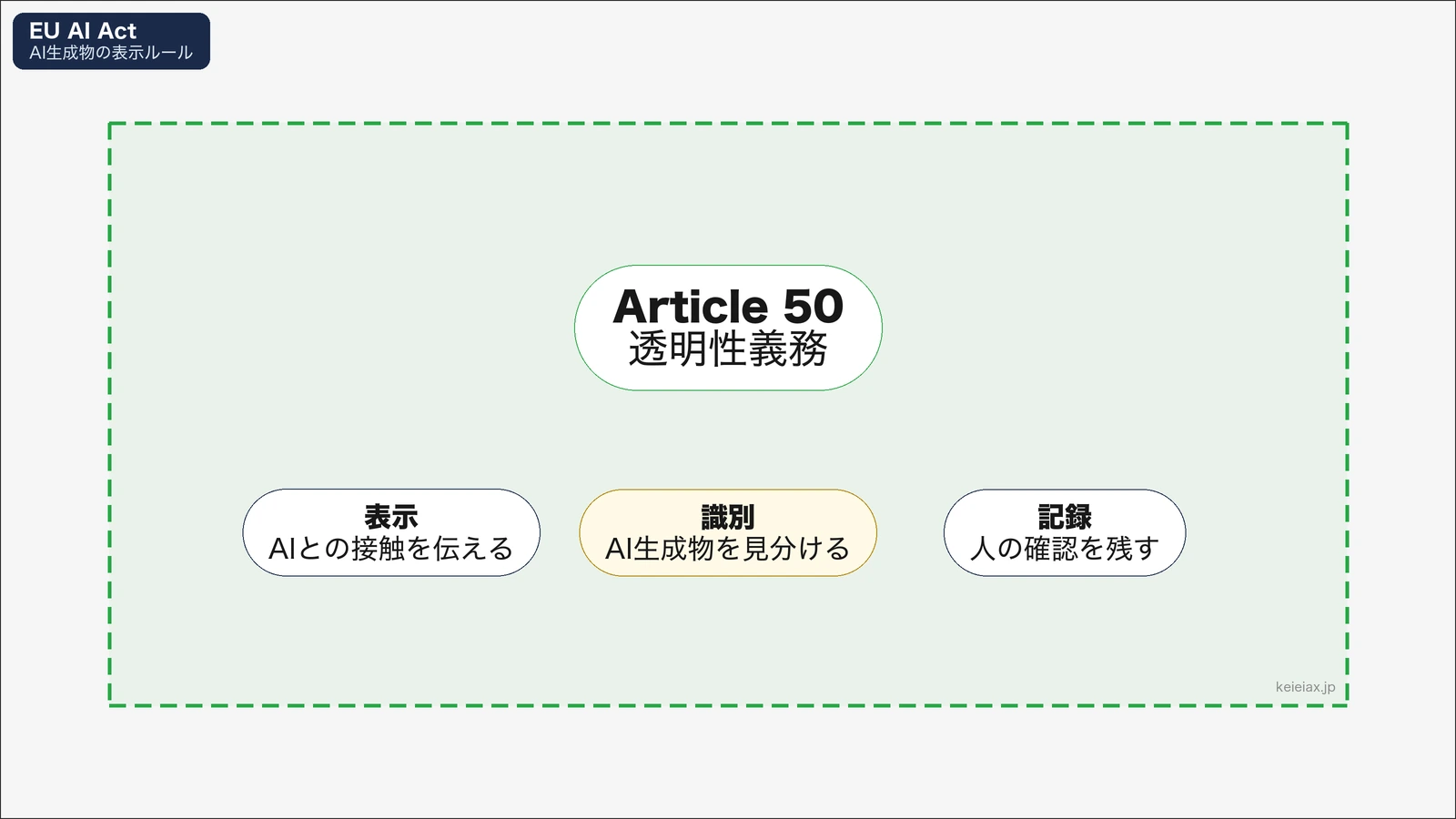 EU AI Actの透明性義務は企業にも関係あるか｜AI生成物の表示ルール