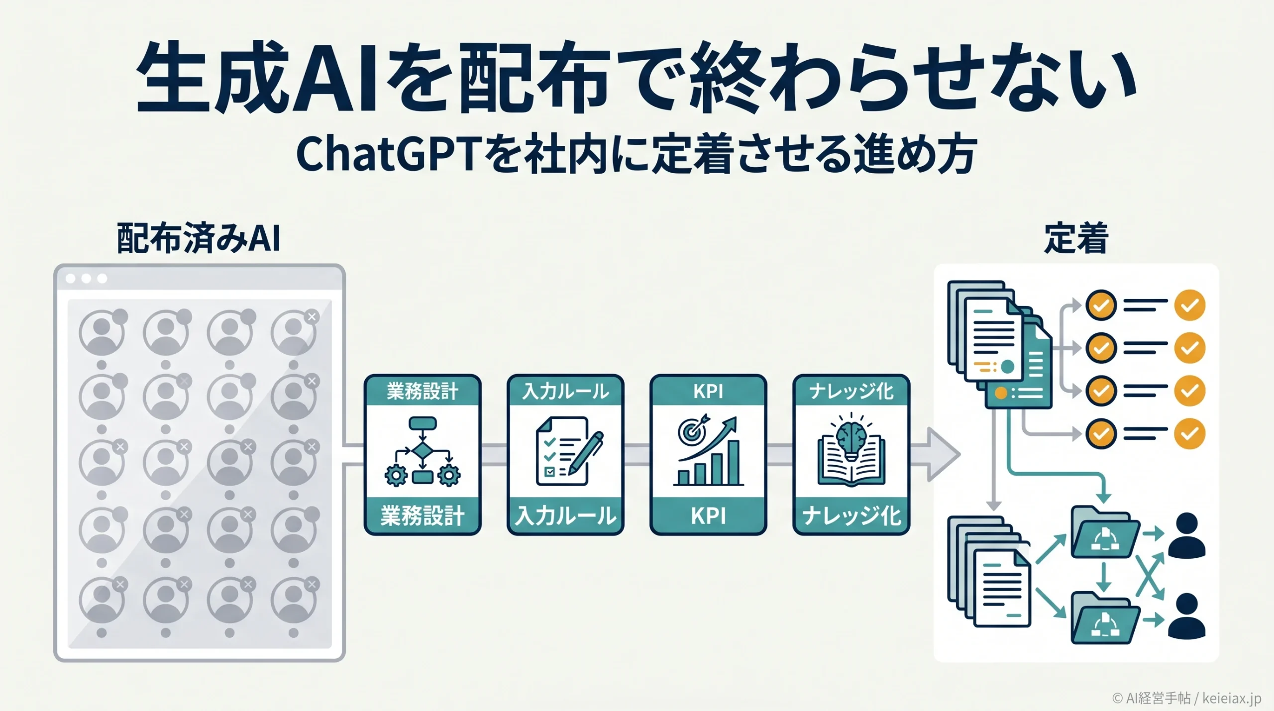 生成AIを全社に配っても使われない理由｜ChatGPTを「配布で終わり」にしない定着の進め方