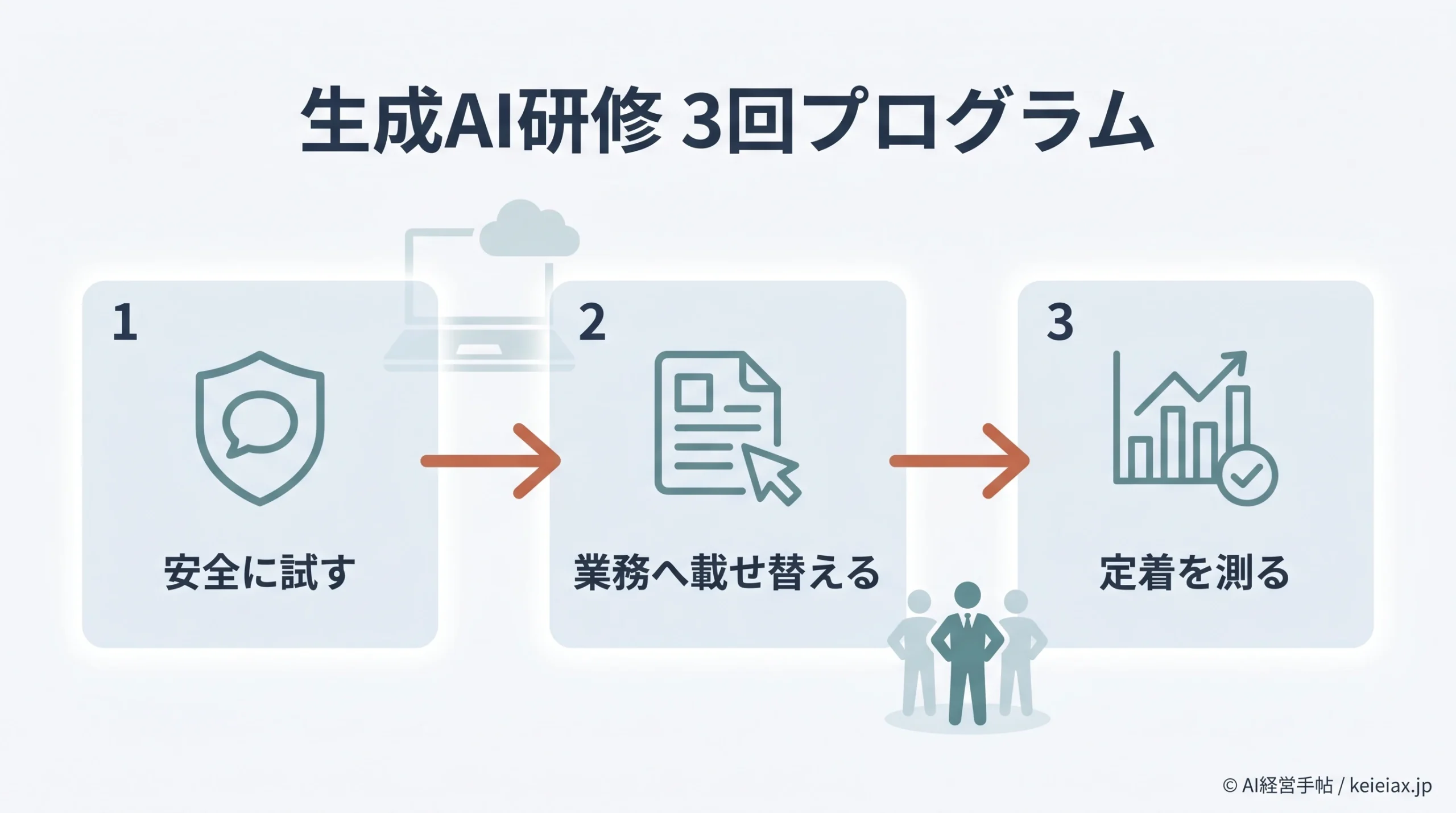 生成AI研修の作り方｜OpenAI Academyに学ぶ社内定着3回プログラム