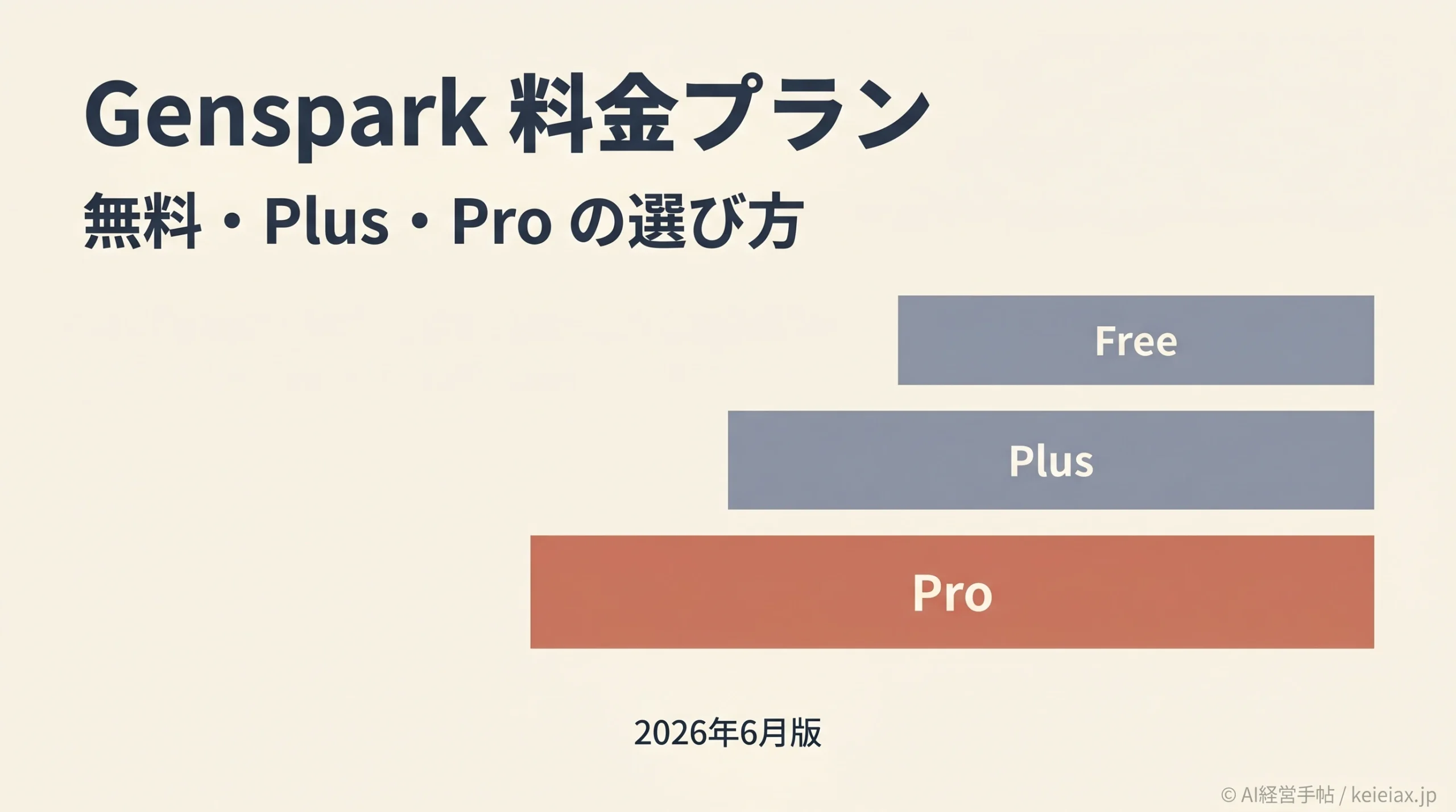 Genspark料金プラン比較｜無料版・Plus・Proで経営者が選ぶべき選択肢【2026年6月版】