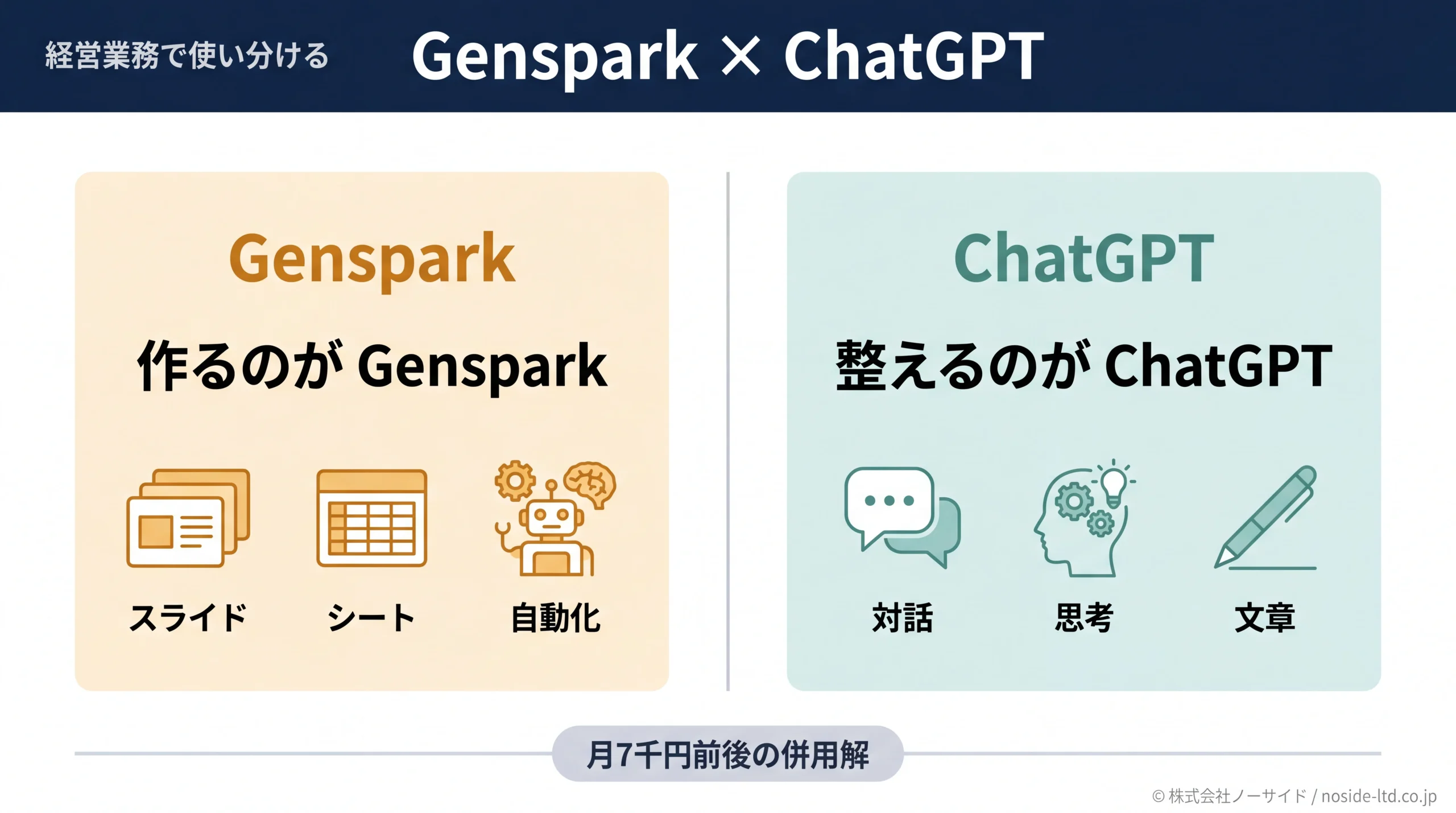 GensparkとChatGPTの違い｜経営業務で使い分けるべき具体シーン