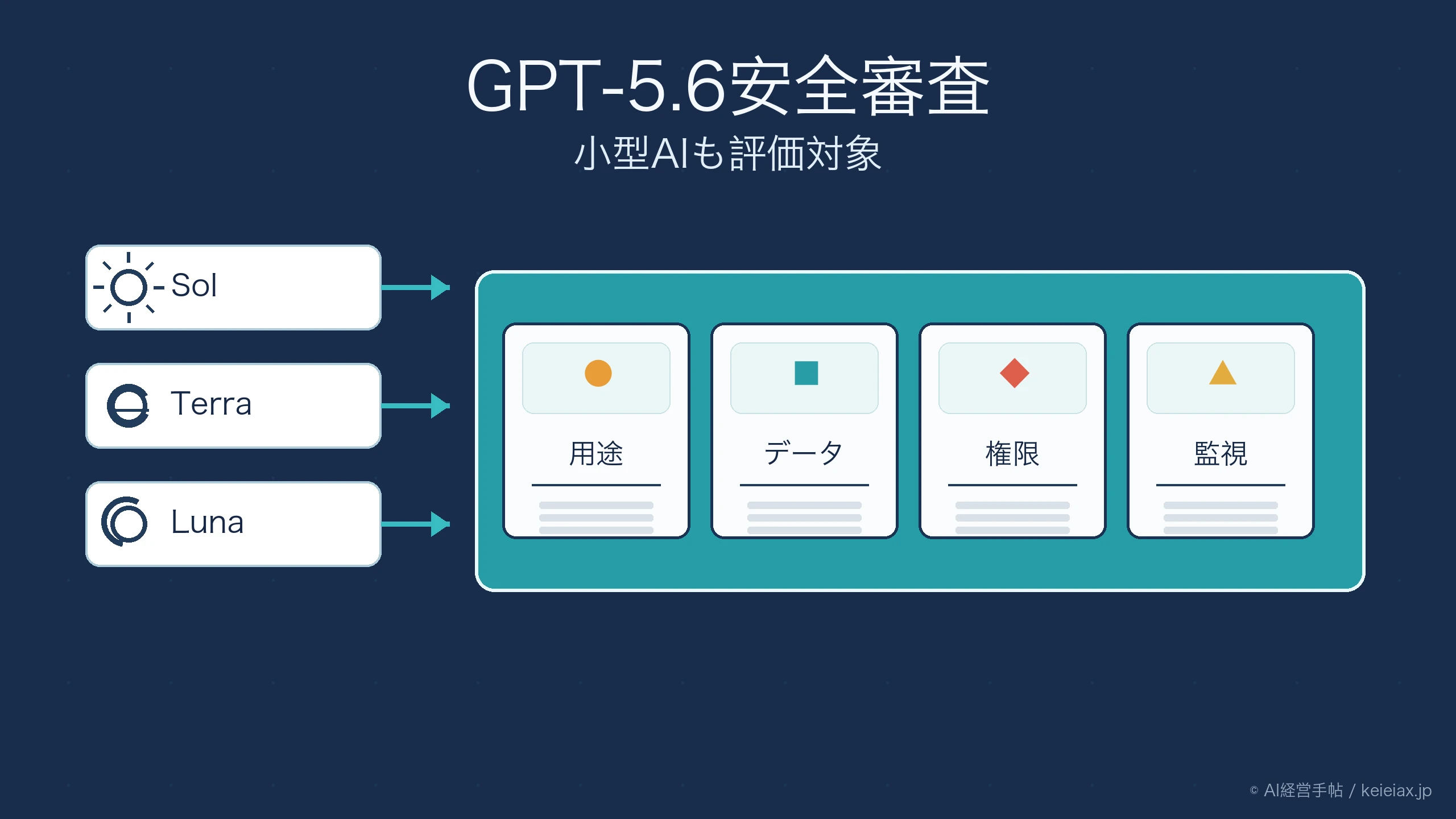 GPT-5.6の安全審査で企業のAIリスク評価は変わるか【小型AIも例外ではない】