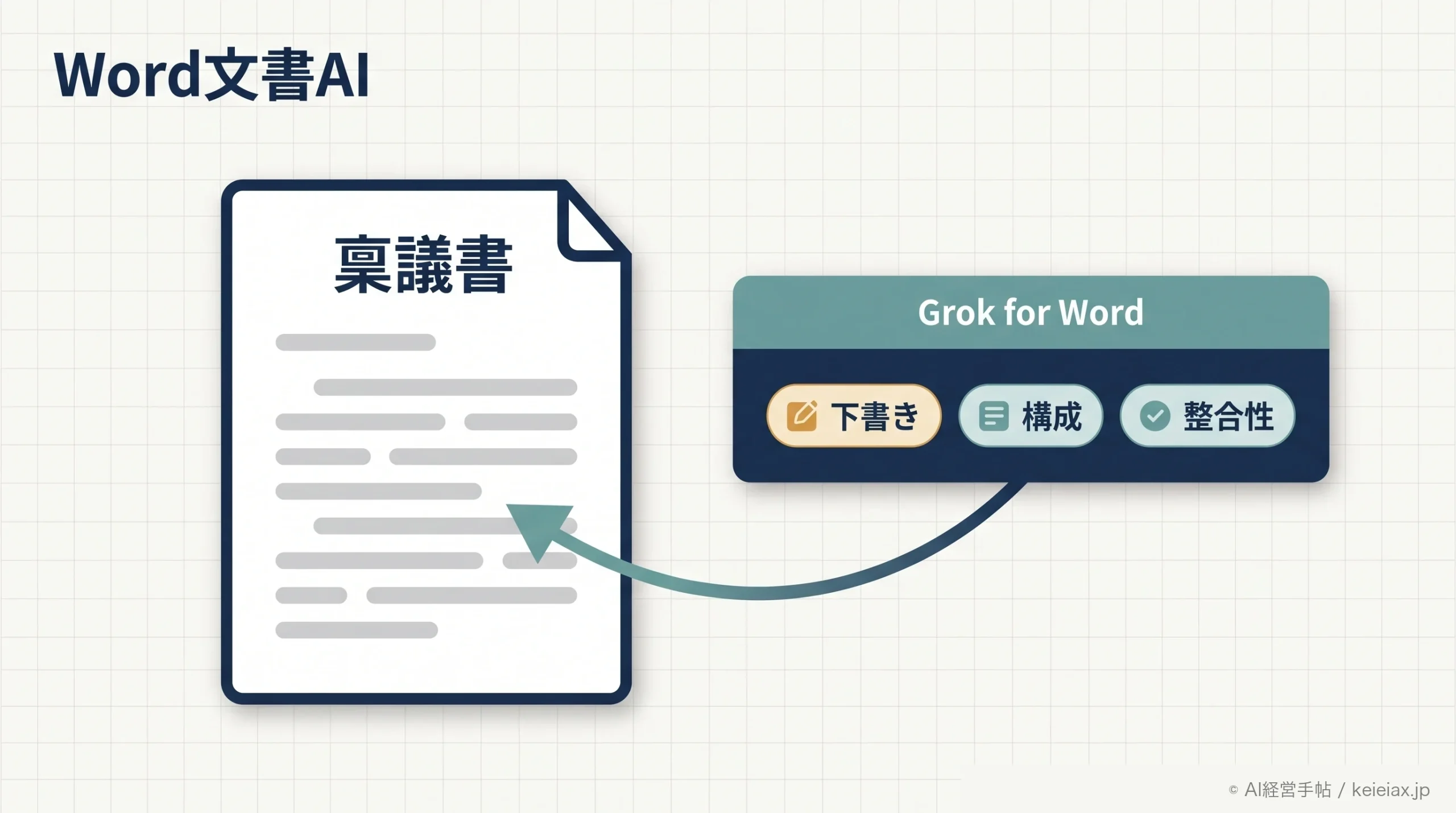 xAIがGrok for Wordを公開(2026年6月18日)｜Word文書AIで稟議書作成はどう変わるか