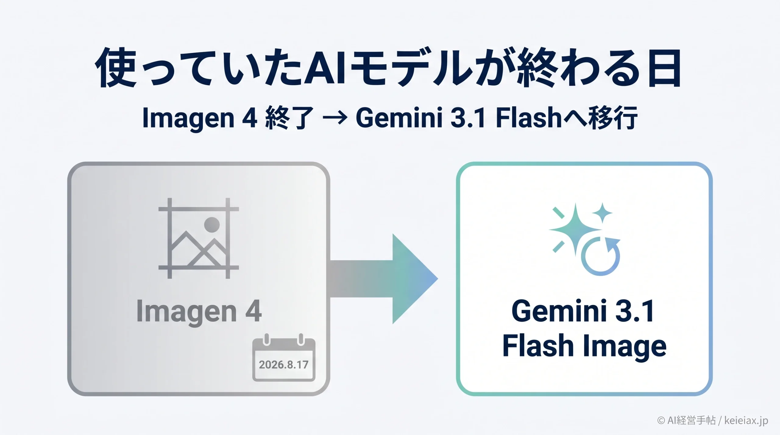 Imagen 4が2026年8月17日に終了｜Gemini 3.1 Flashへの移行とAIモデル終売リスクへの備え