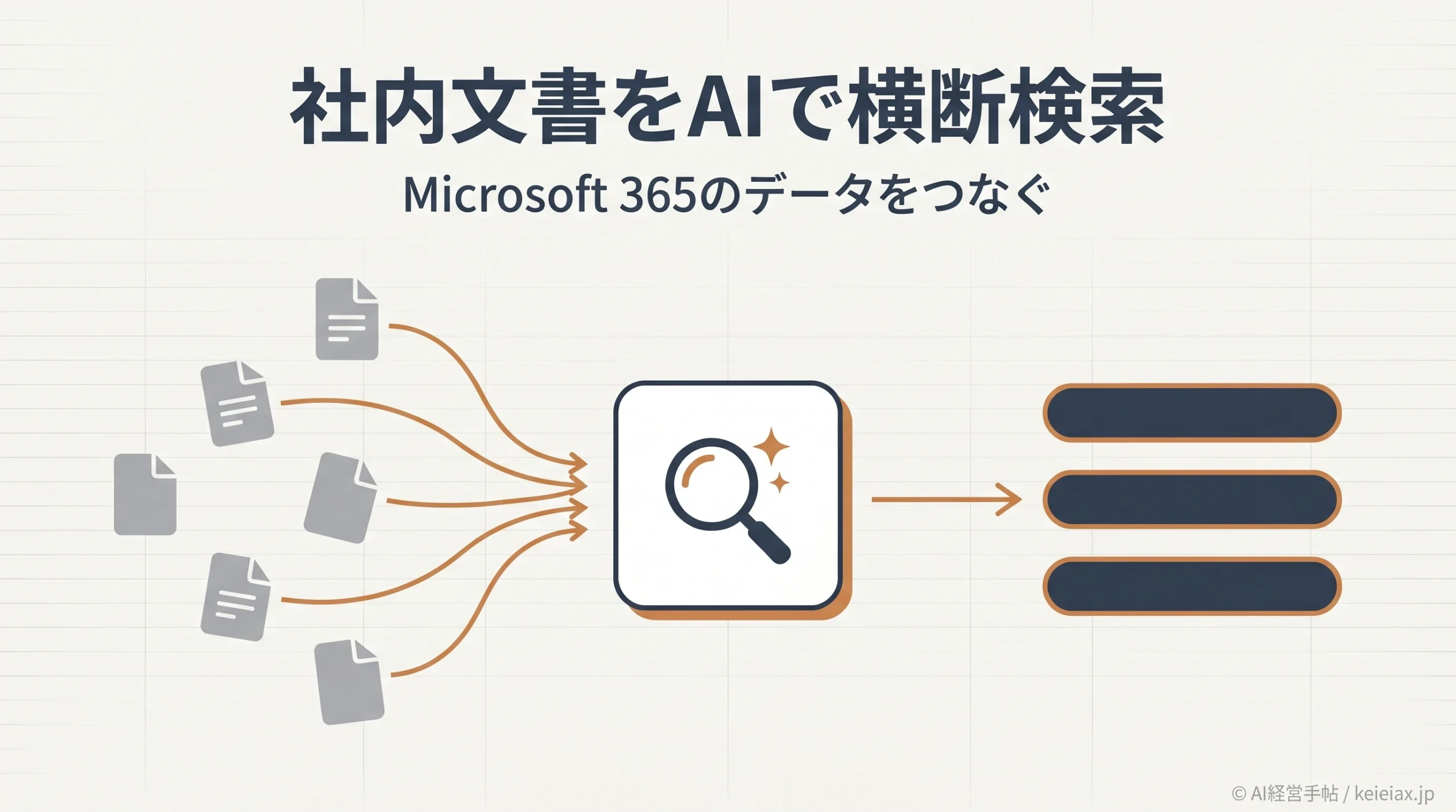 社内文書をAIで横断検索する仕組みの作り方｜Microsoft 365のデータにAIをつなぐWork IQ活用
