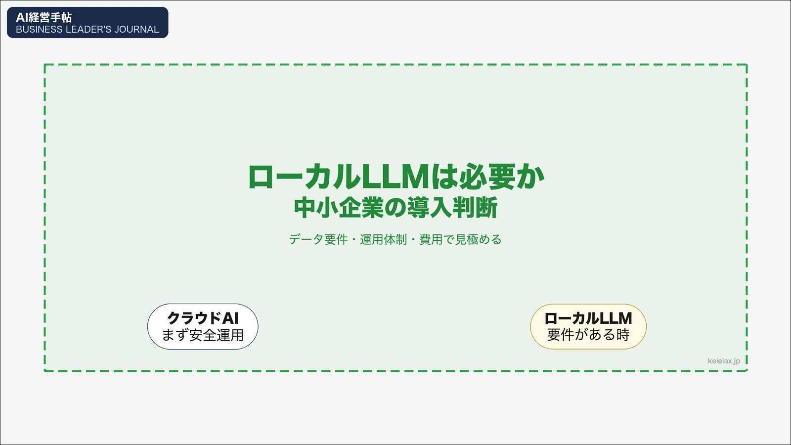 ローカルLLMは中小企業に必要か｜クラウドAIとの違いと導入を判断する基準