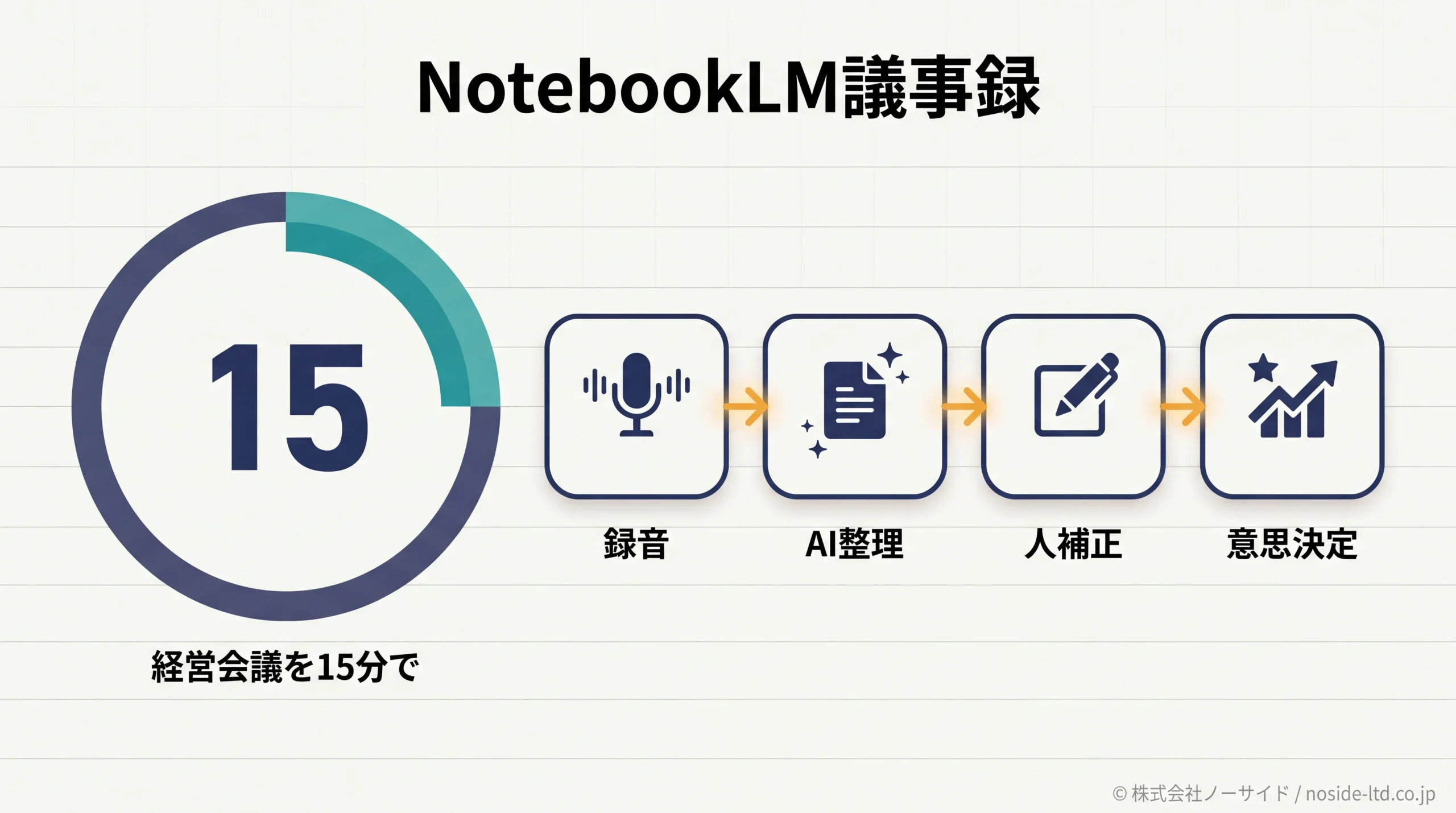 NotebookLM議事録の作り方｜経営会議を15分で整理する2026年最新プロンプト集