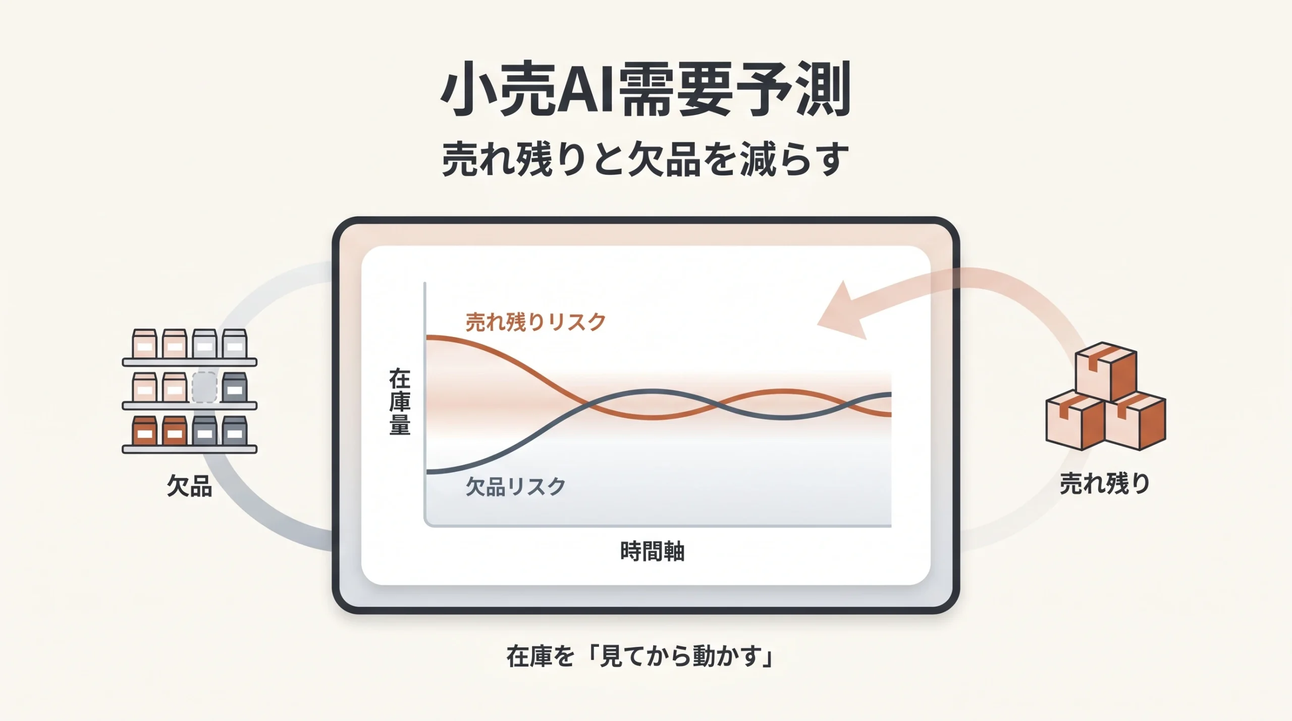 小売の需要予測・在庫をAIで最適化した事例｜売れ残りと欠品を減らす