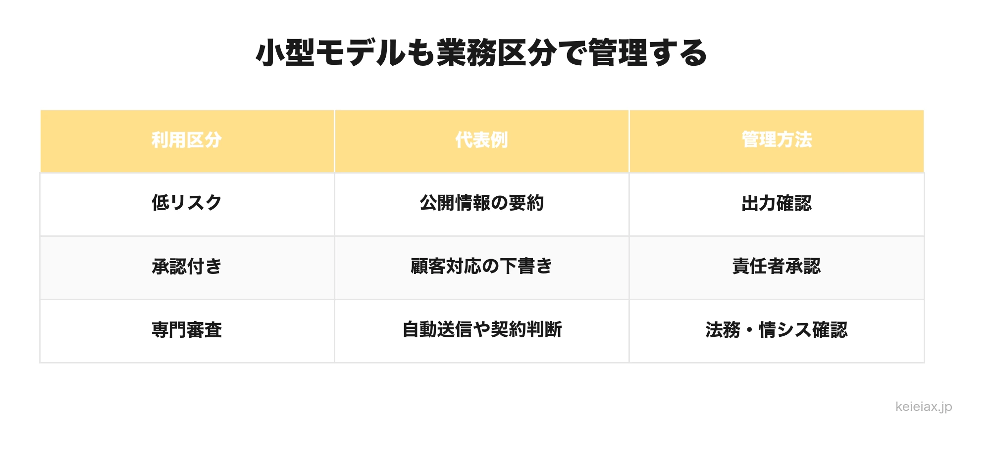 生成AIの小型モデルにもリスクはあるか｜GPT-5.6安全評価から見る社内利用の線引き