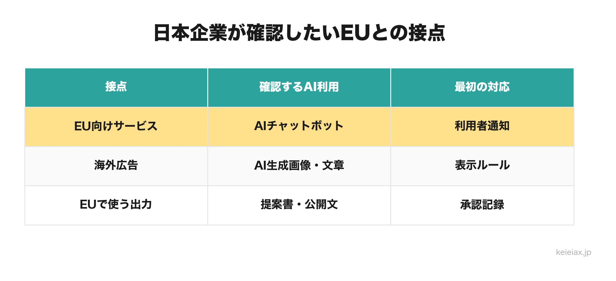 EU AI Actの適用接点チェック