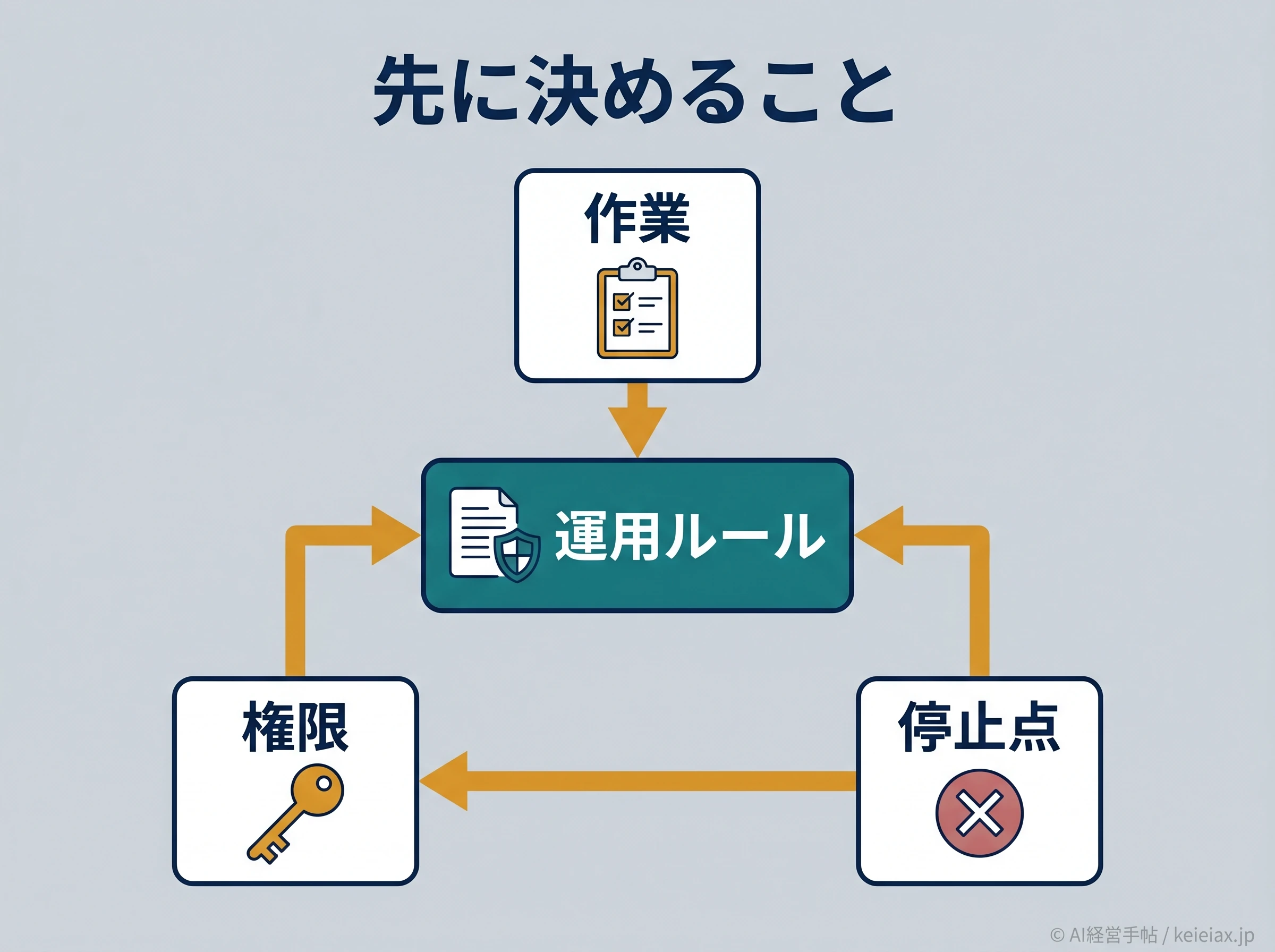 AIエージェント導入前の判断軸
