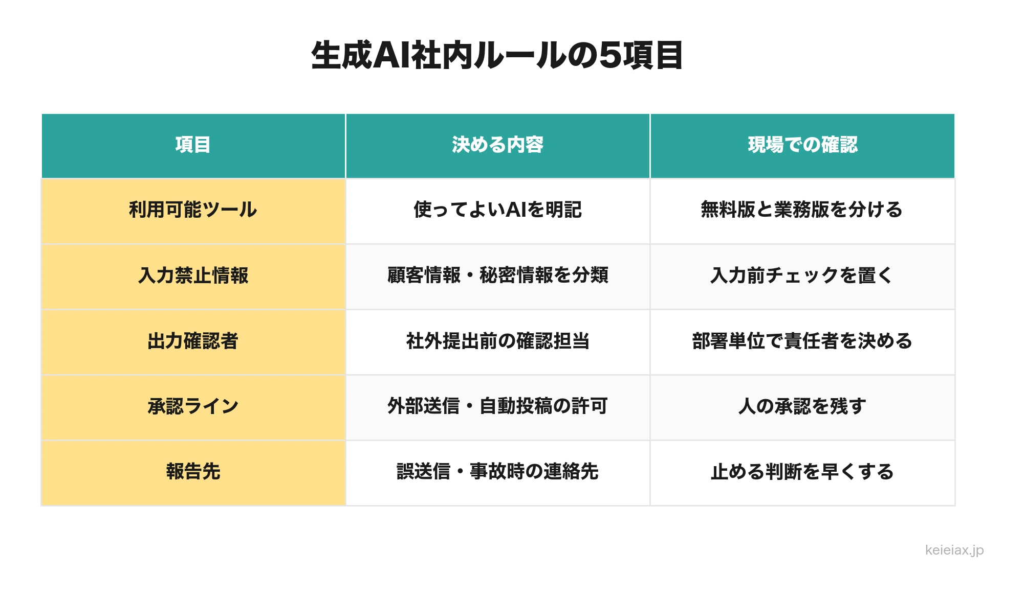 中小企業が最初に決める生成AI社内ルール5項目